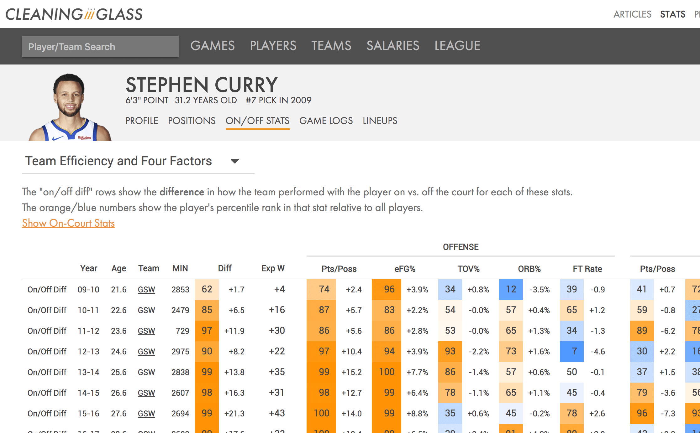 Stats graphic.png