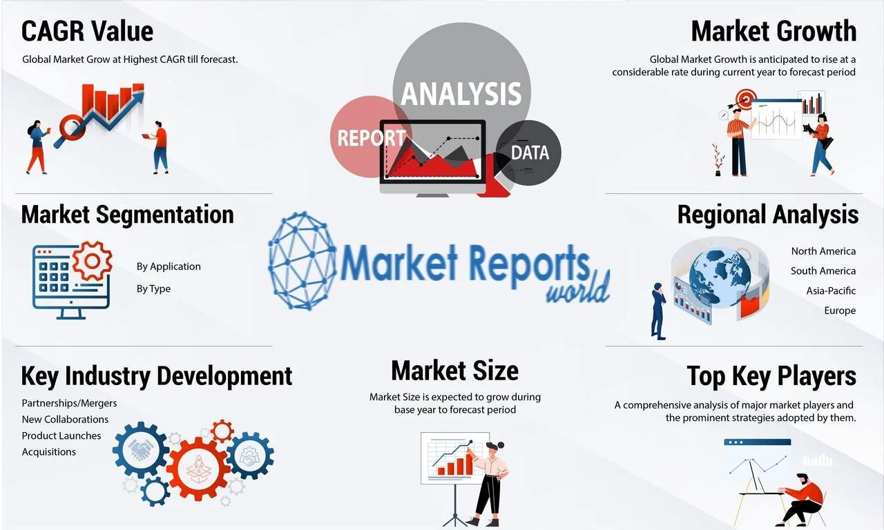 Draft Beer Equipment Market Expected To Attain Substantial Value By 2031 In 2023 Projections