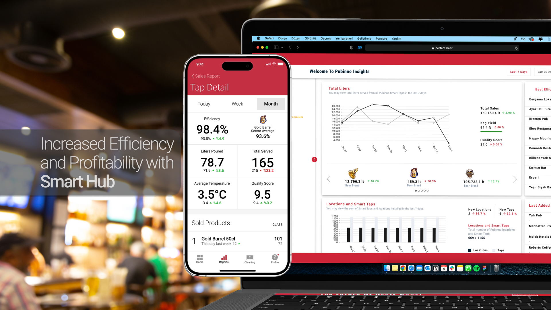 Increased Efficiency and Profitability with Smart Hub