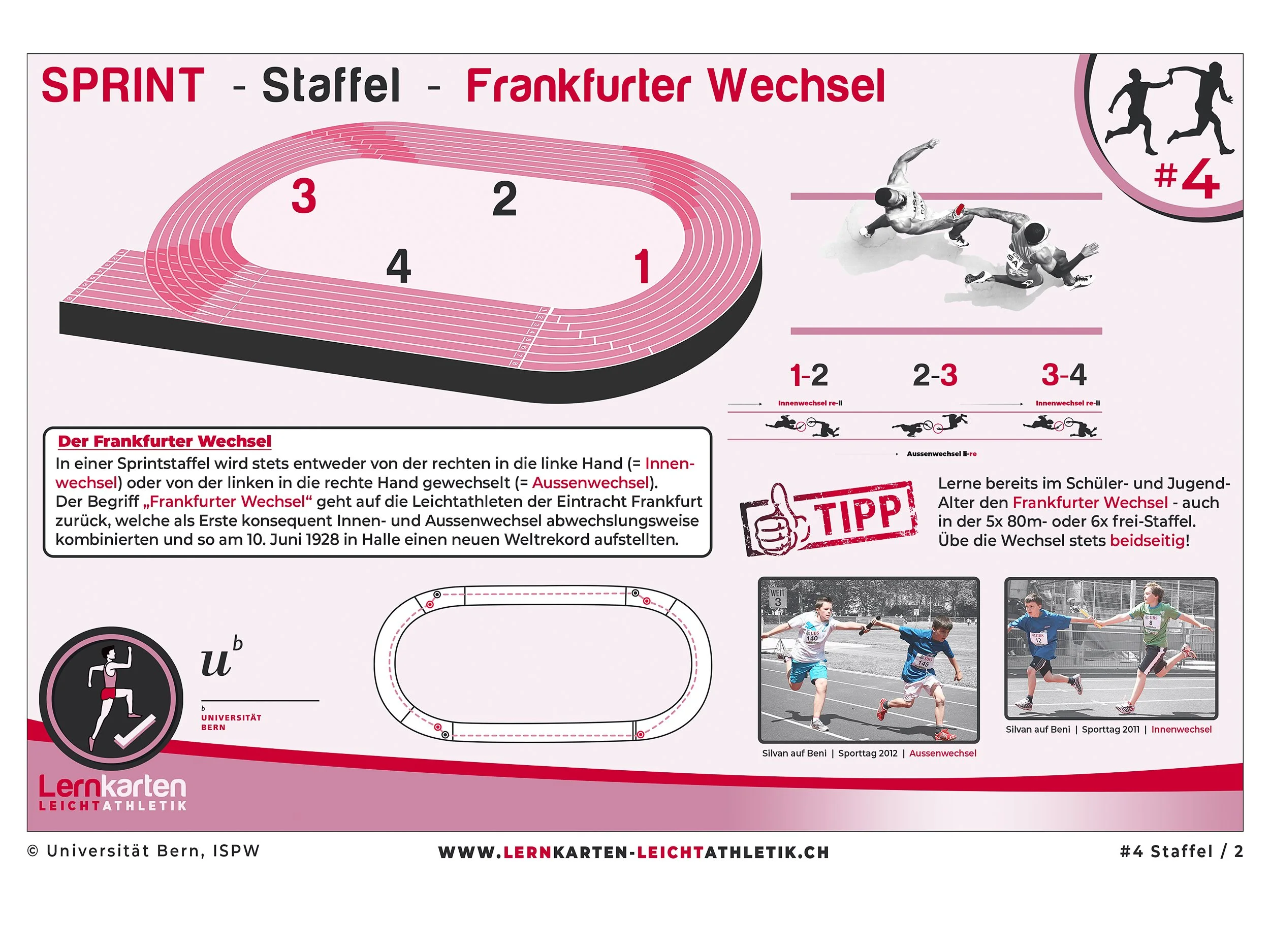 04_Lernkarten Sprint Staffel_02.jpg