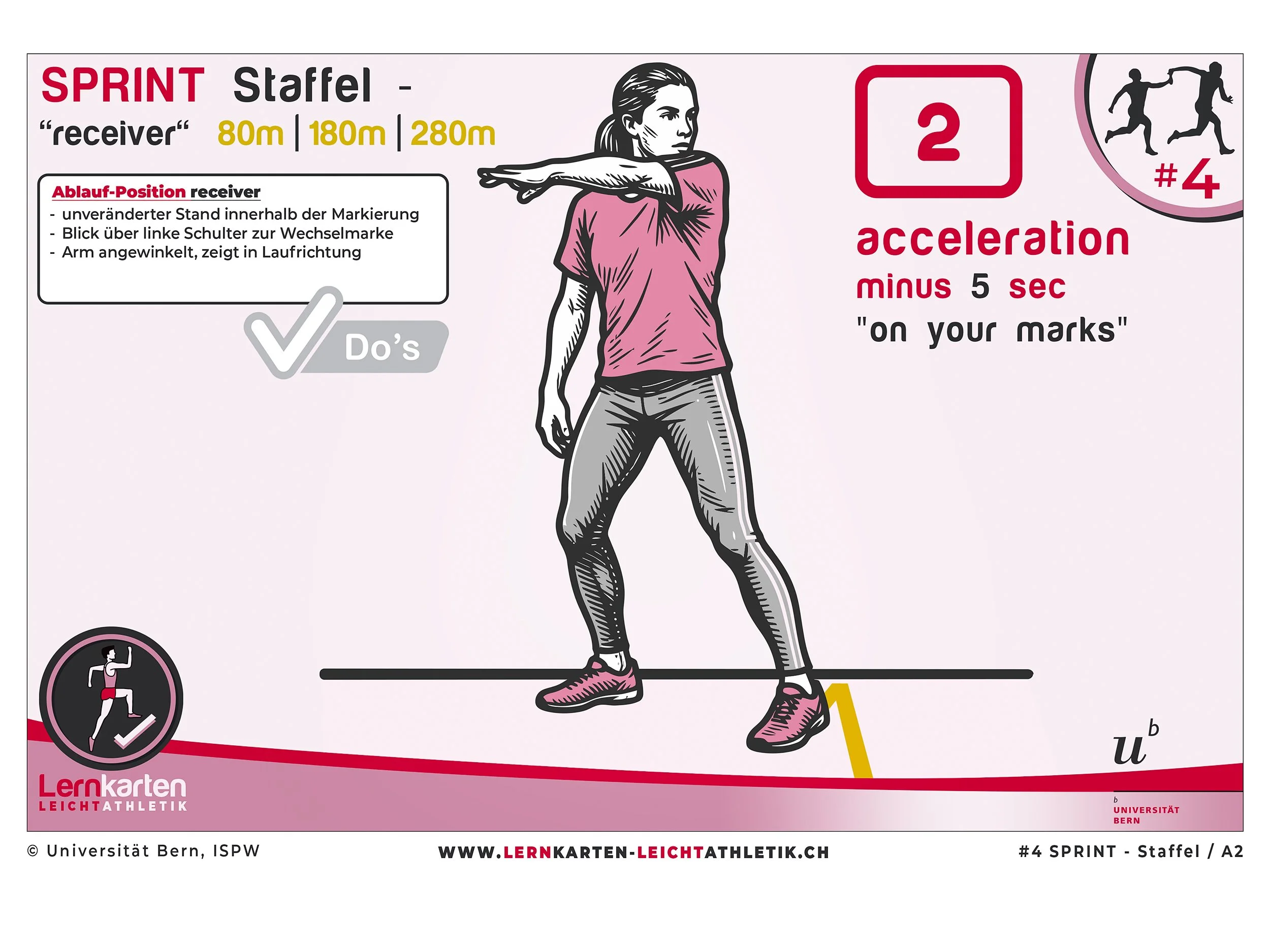 04_Sprint Staffel_Anhang 1_02.jpg