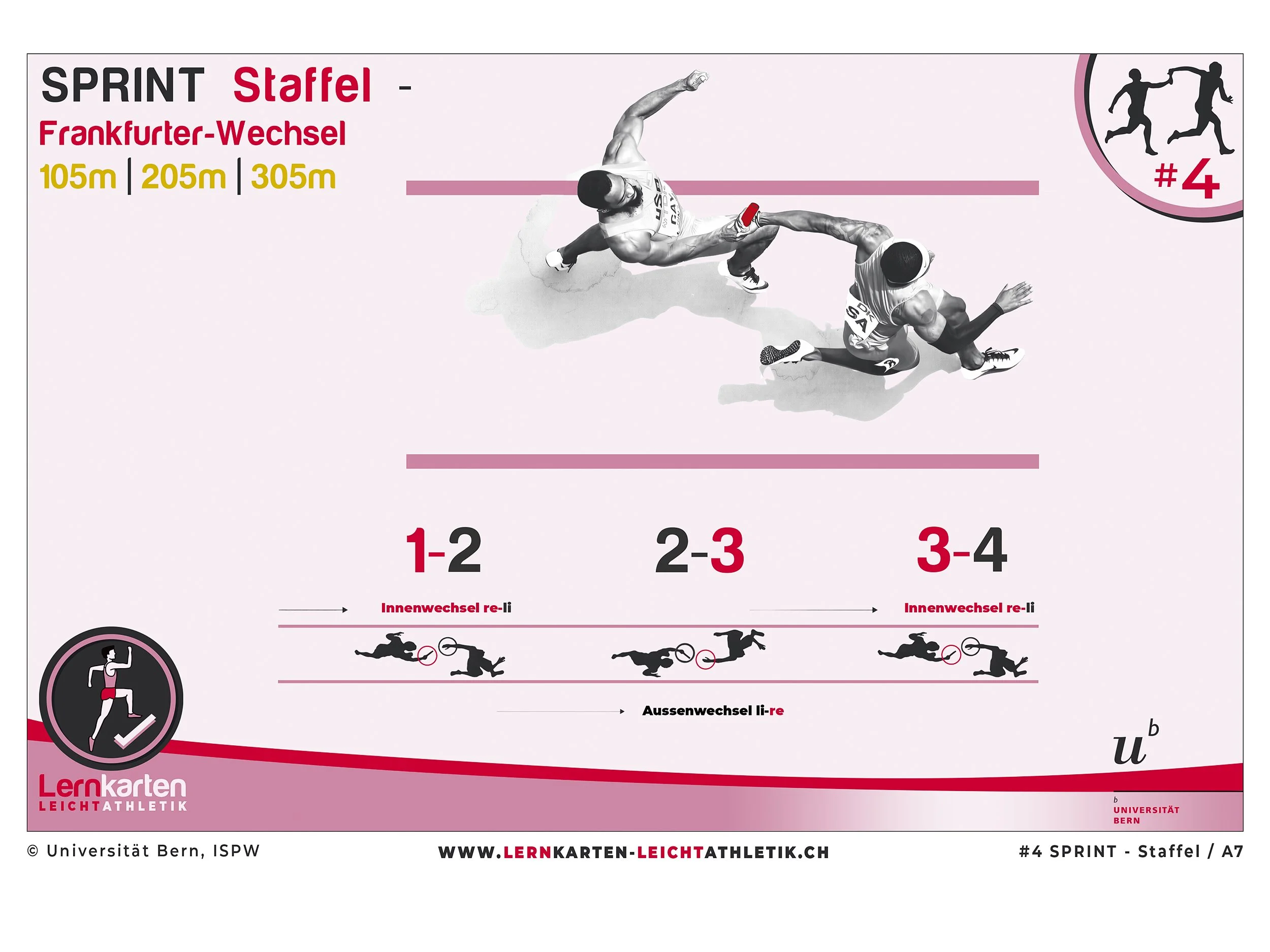 04_Sprint Staffel_Anhang 1_07.jpg