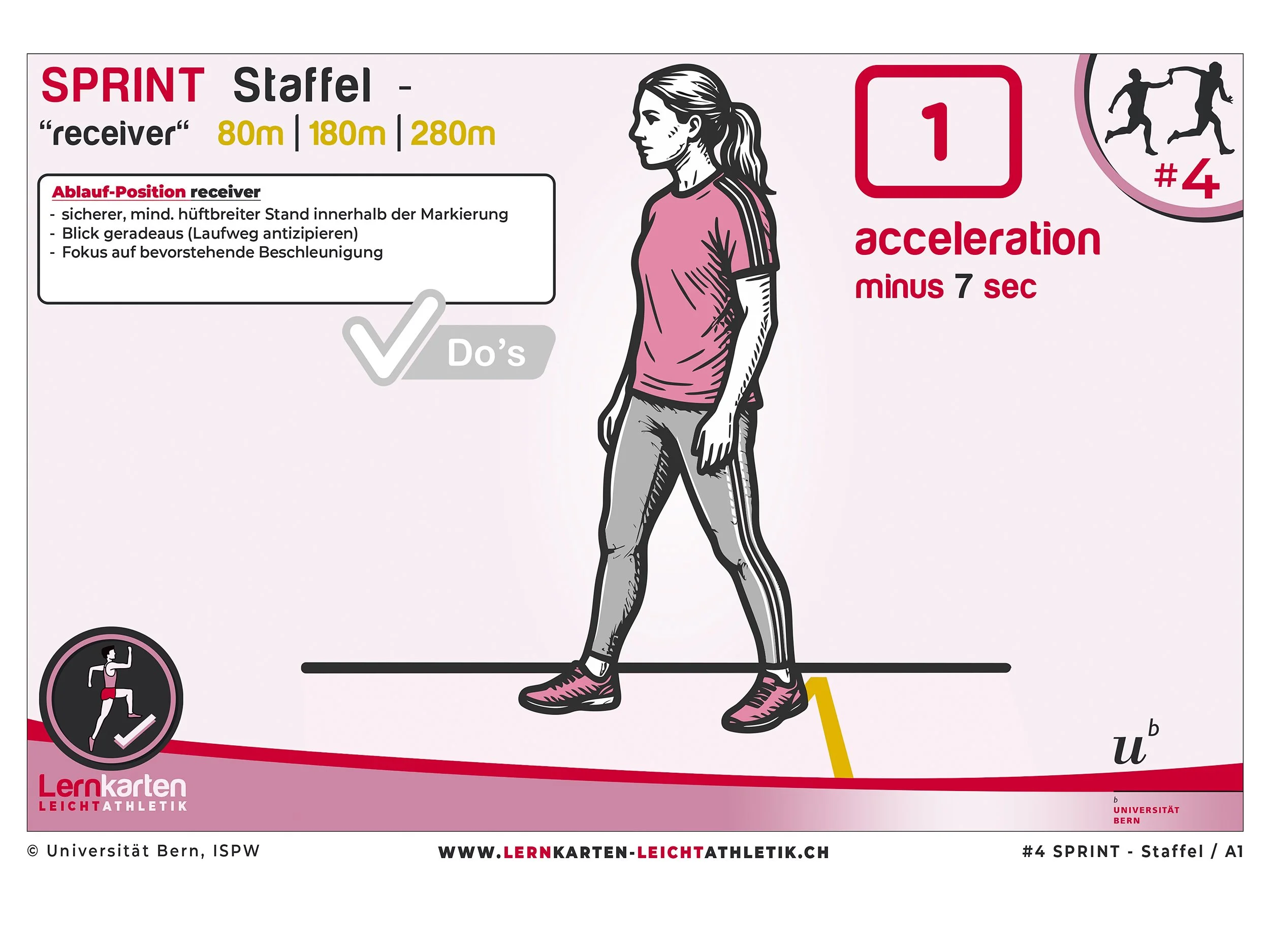 04_Sprint Staffel_Anhang 1_01.jpg