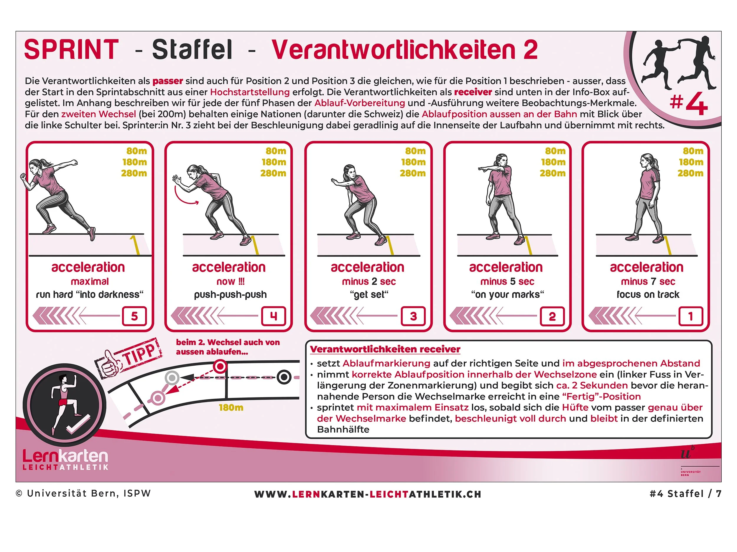 04_Lernkarten Sprint Staffel_07.jpg
