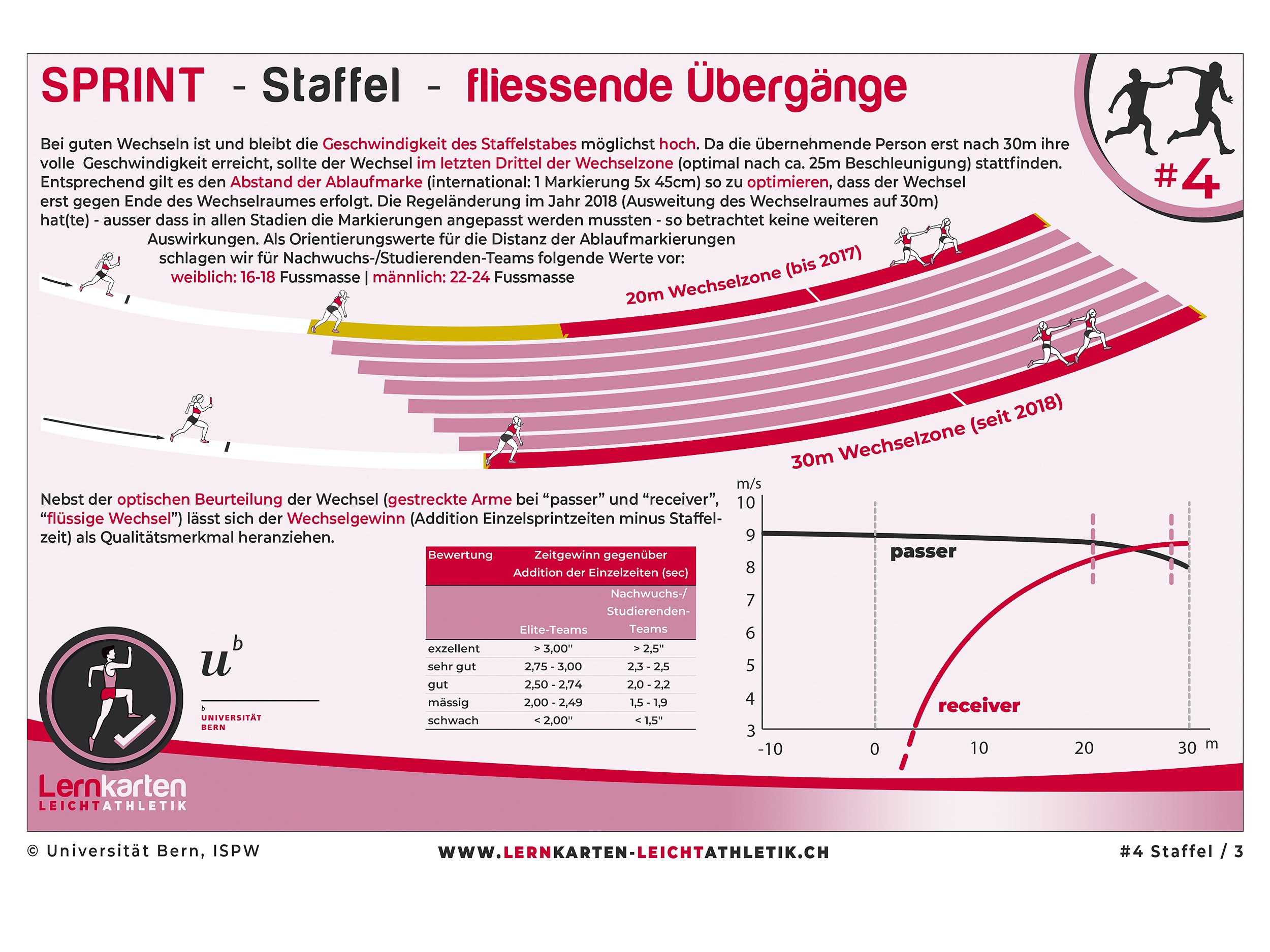 04_Lernkarten Sprint Staffel_03.jpg