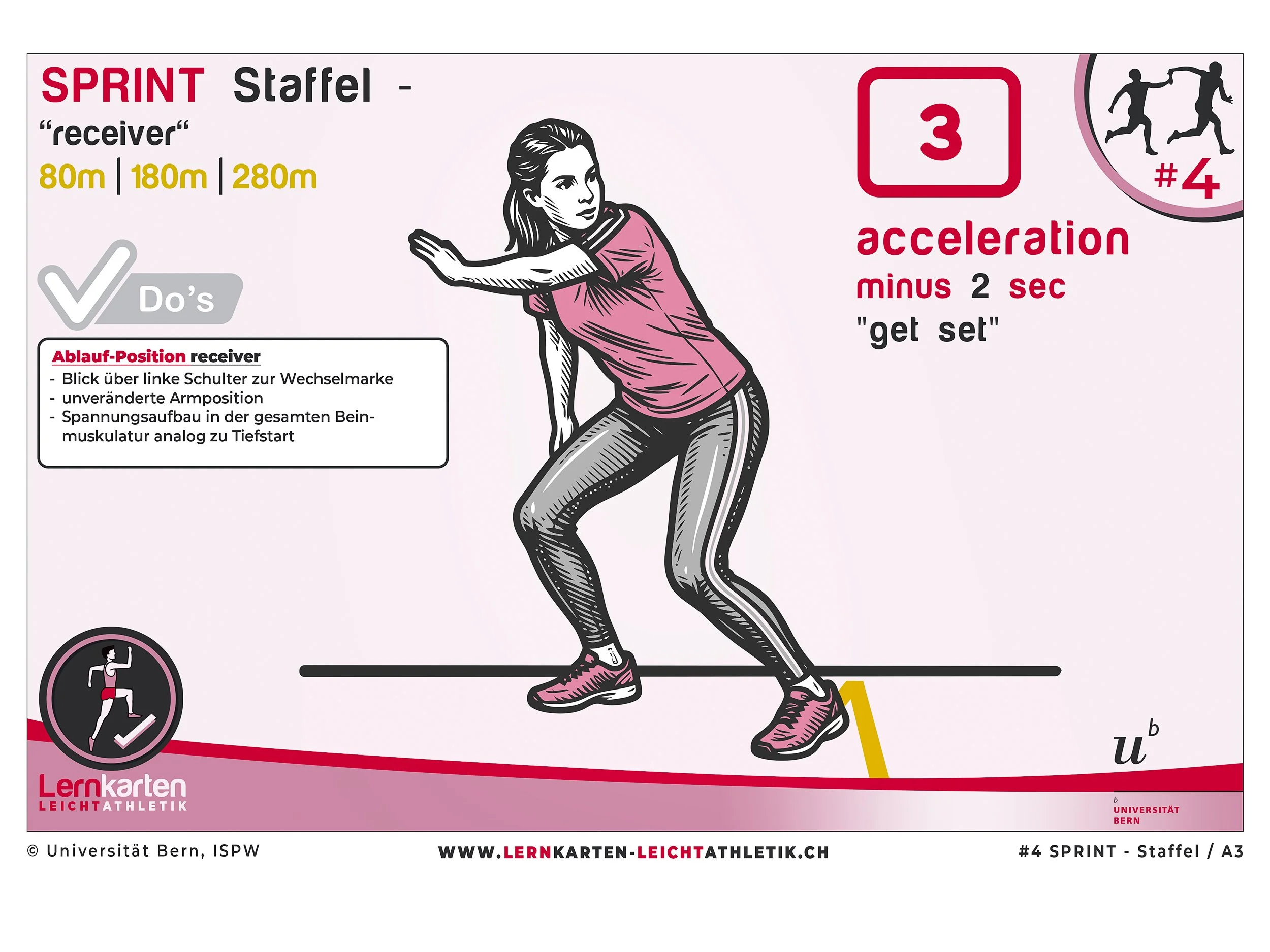 04_Sprint Staffel_Anhang 1_03.jpg