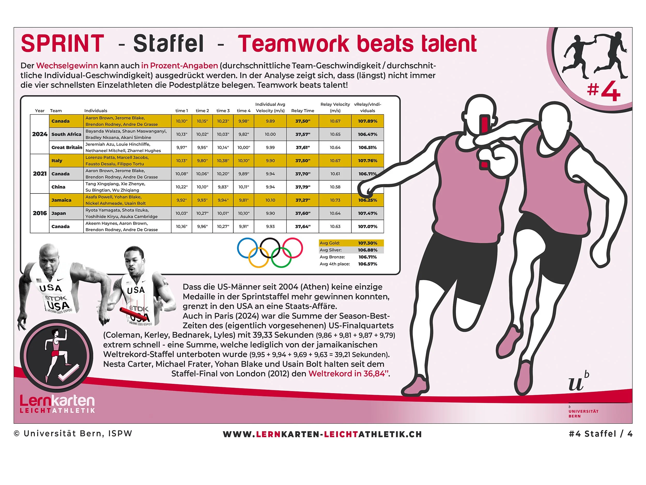 04_Lernkarten Sprint Staffel_04.jpg