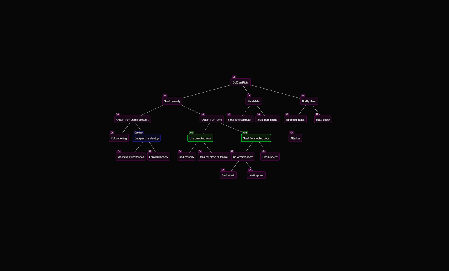 Python Attack From Tree RiskyTrees — RiskyTrees