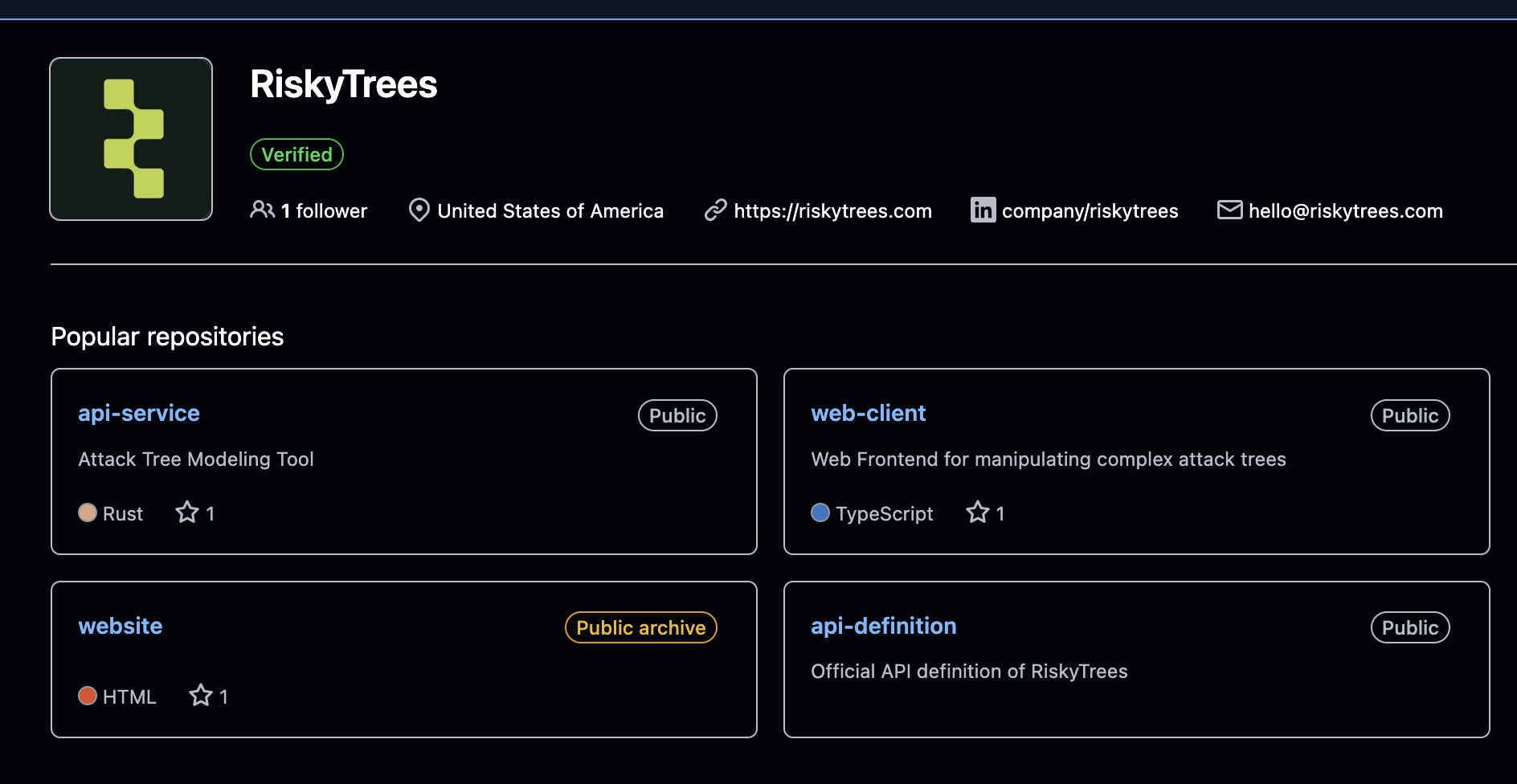 A screenshot of the RiskyTrees organization on GitHub. It shows the RiskyTrees logo, that it's verified, and several public repositories