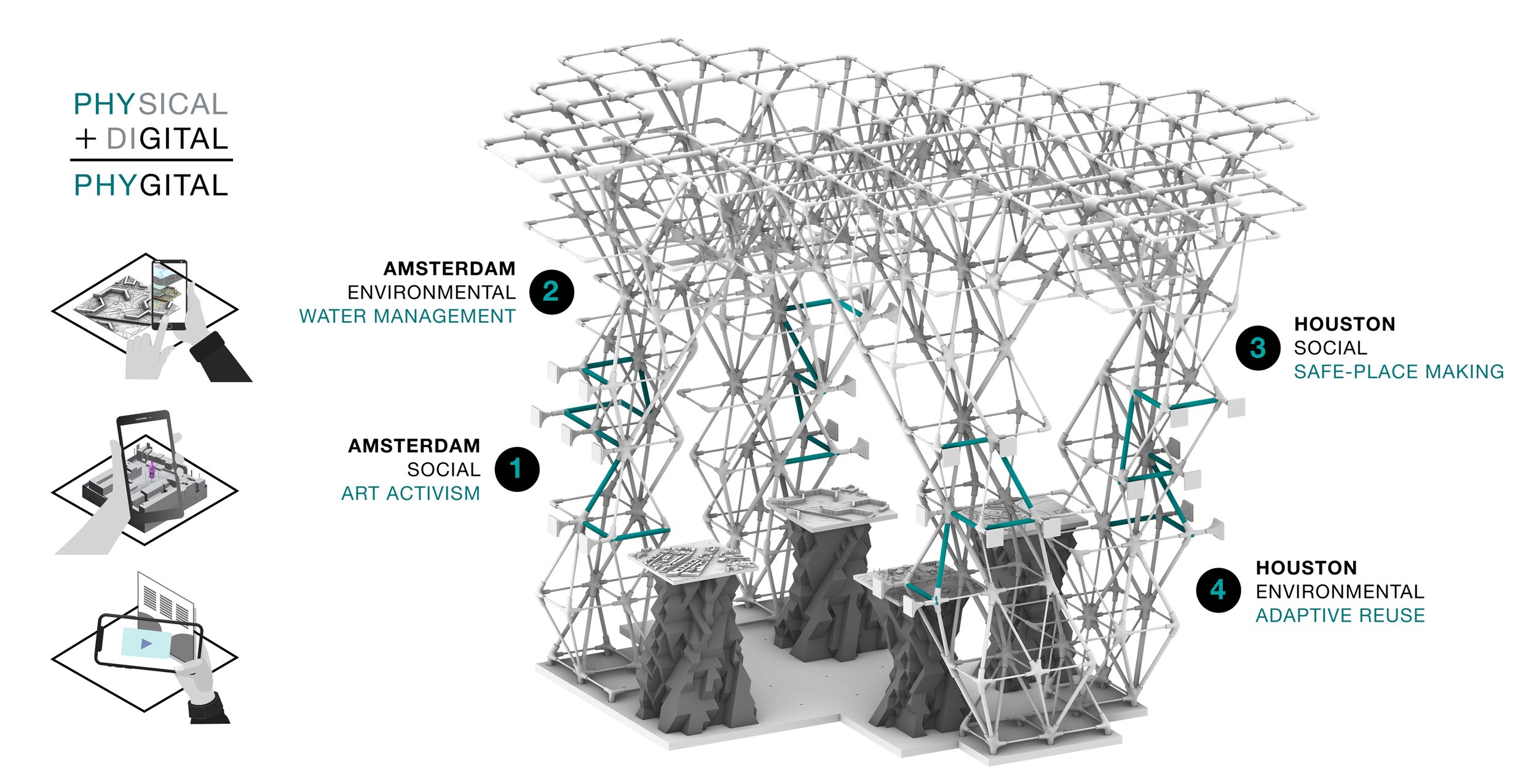 Overview of Phygital mapping and 4 Extended Reality Trails.jpg
