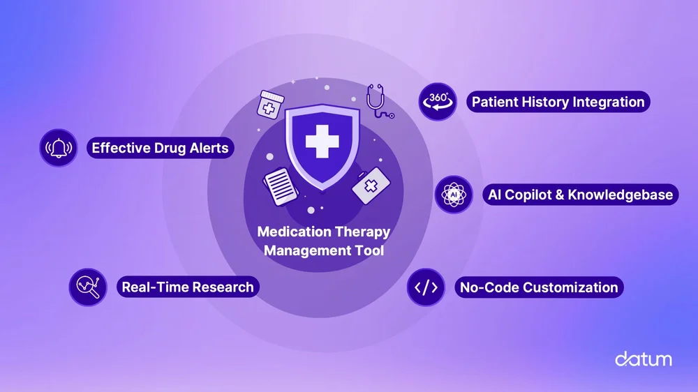Datum - AI based Clinical Decision Support Systems (CDSS)