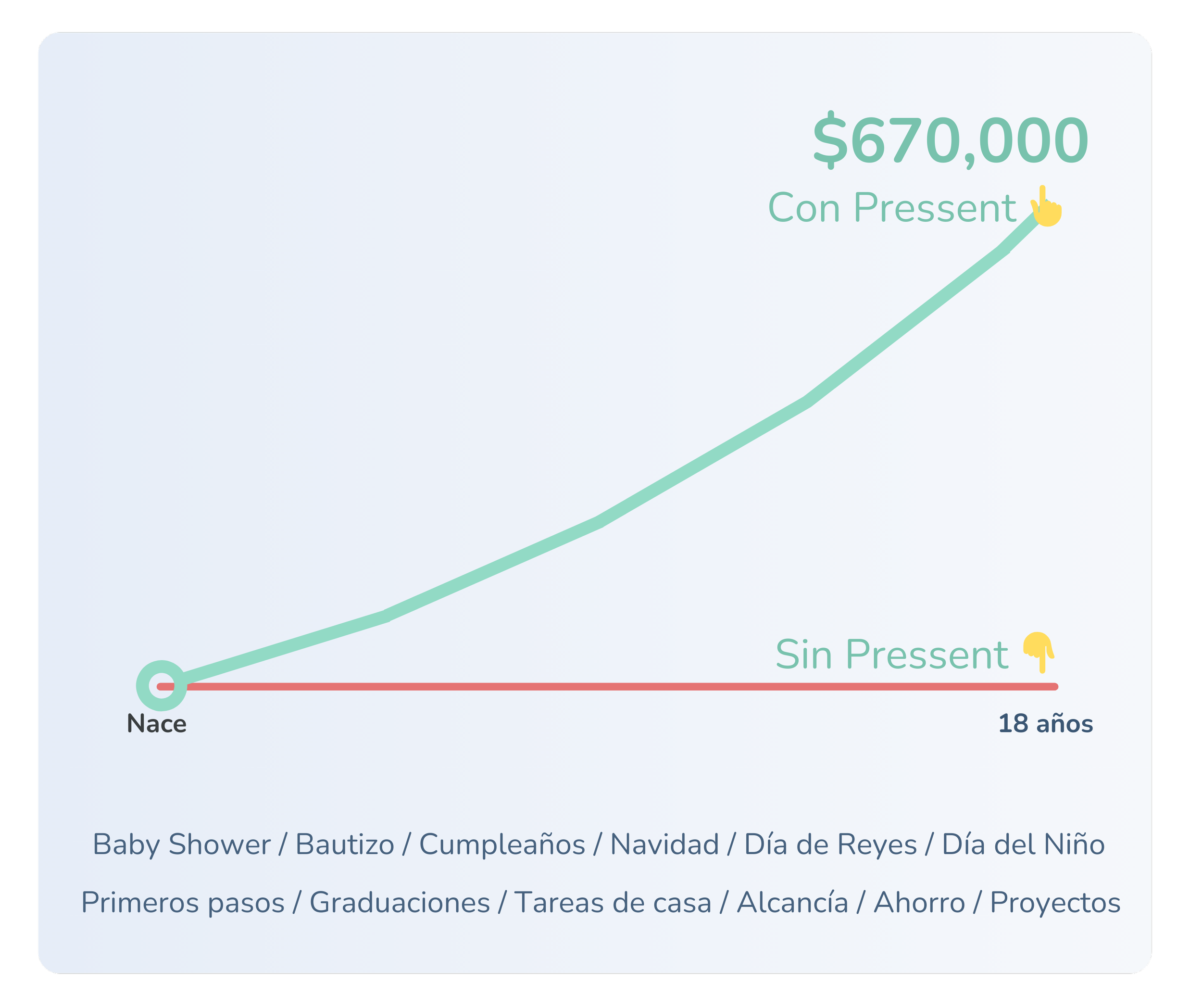 ¿Cómo funciona Pressent y qué pasa con las inversiones?