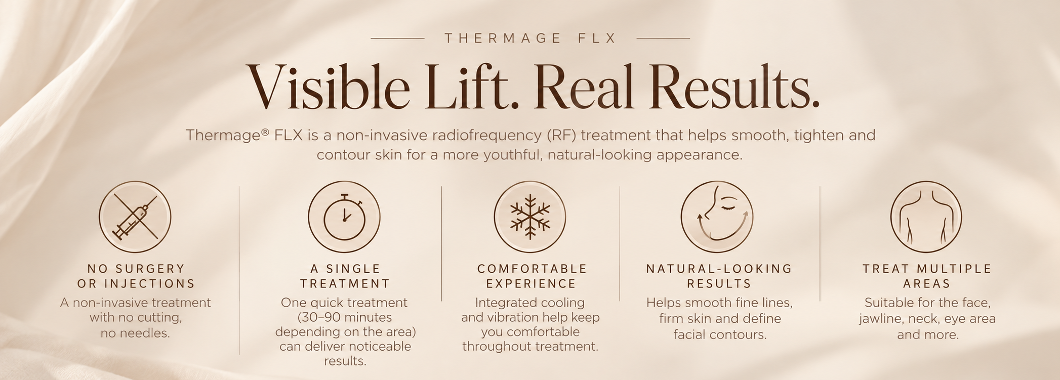An informational advertisement for Thermage FLX, a non-invasive RF skin treatment. The ad highlights benefits including no surgery or injections, a single treatment, comfortable experience, natural-looking results, and treatment of multiple areas such as face, jawline, neck, and eye area.