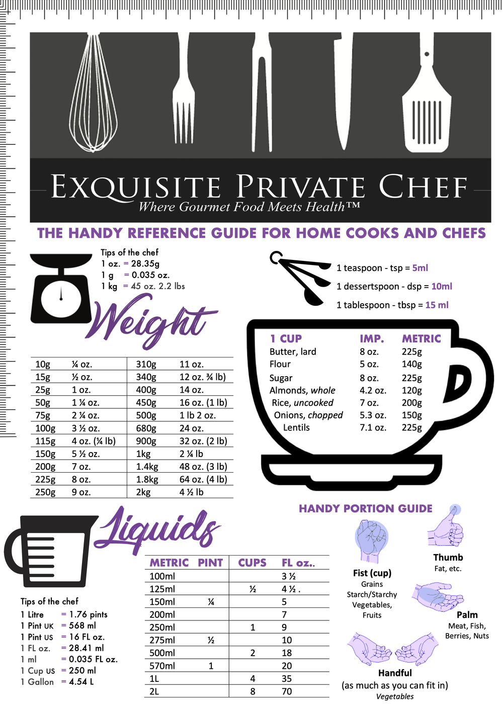 The HANDY Reference Guide for Home Cooks and Chefs — Exquisite Private chef