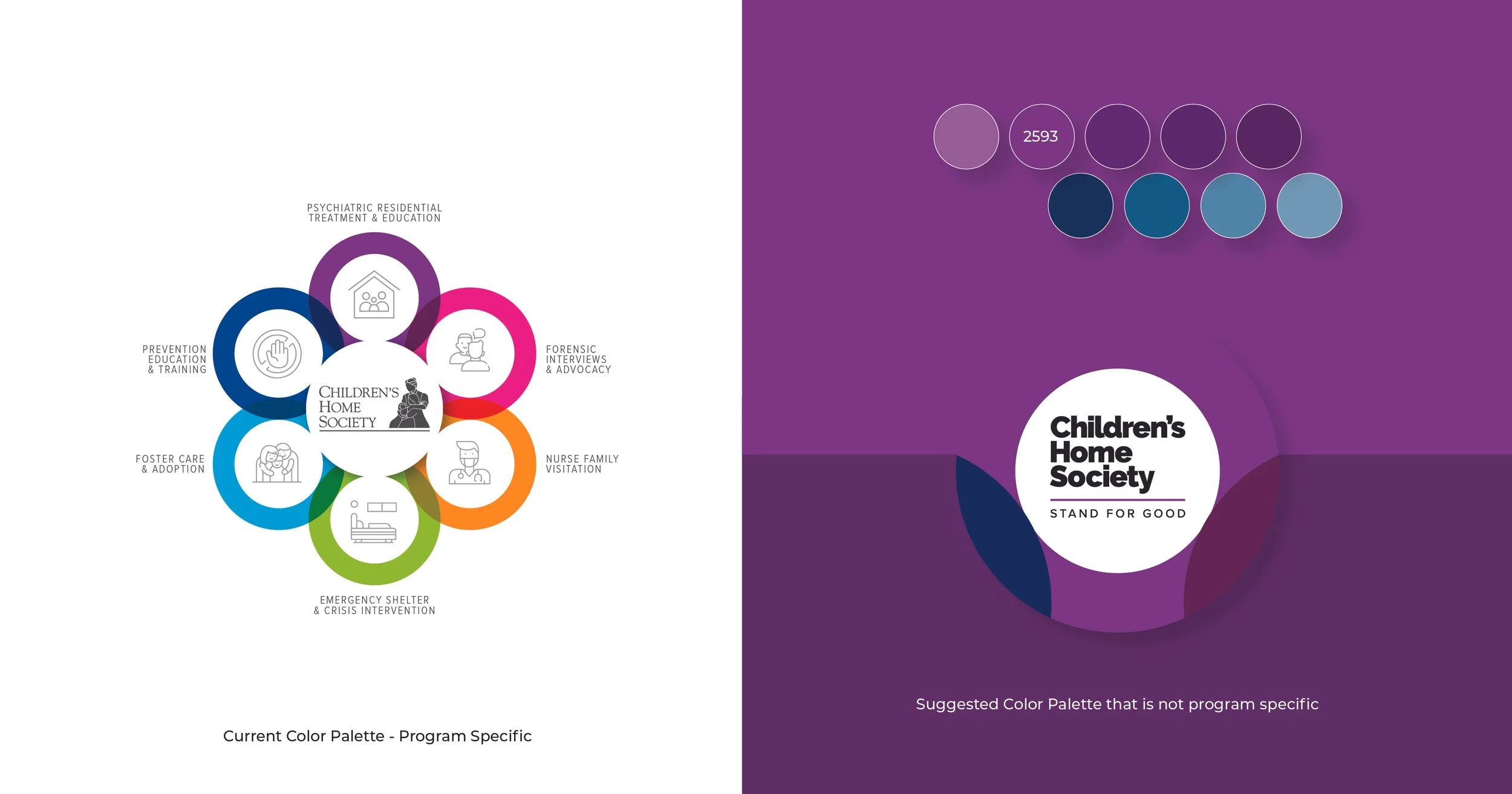 Children's Home Society — Pie in the Sky Co