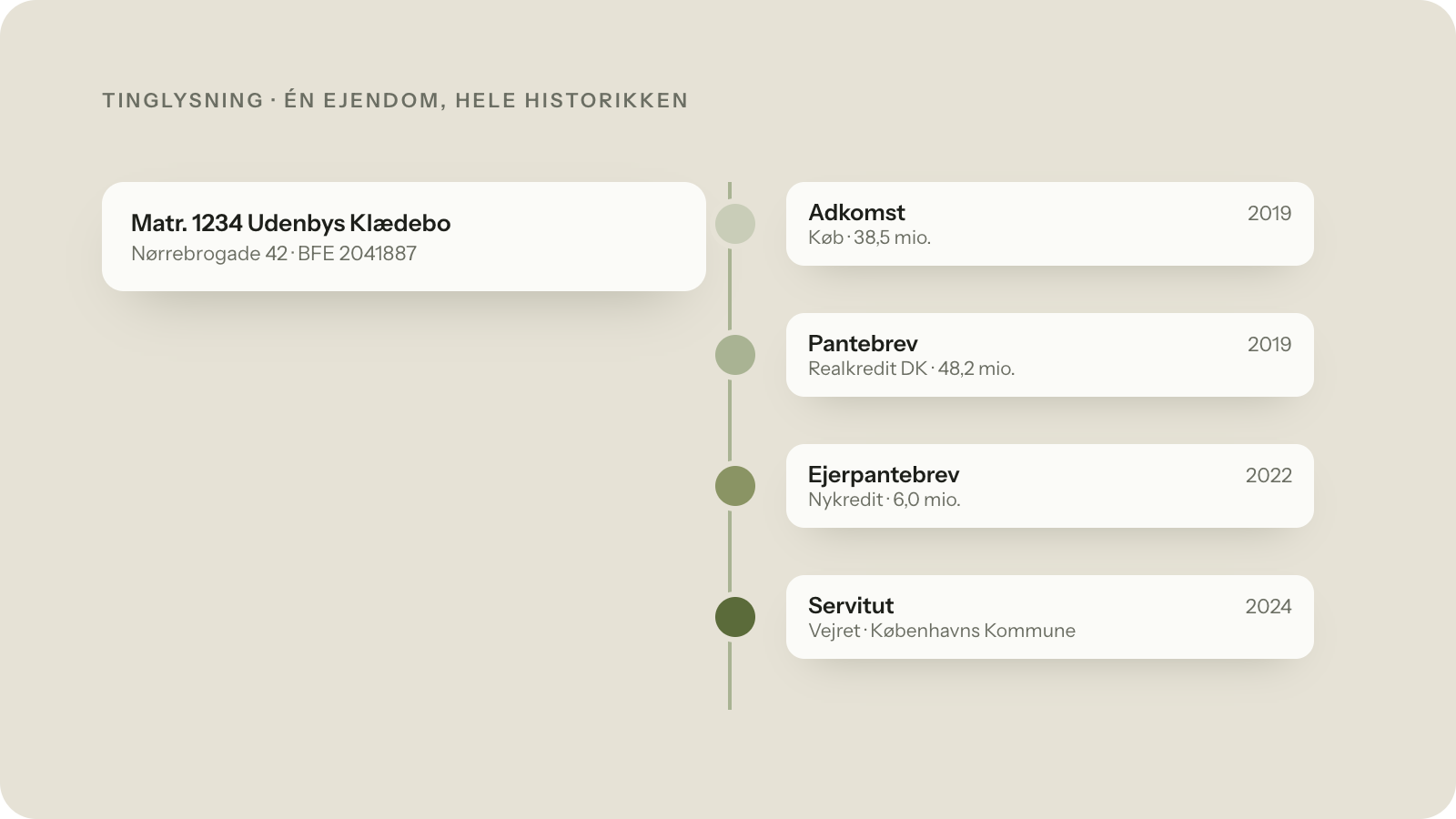 Tinglysning API - hvordan vi kan bruge tinglysningsdata