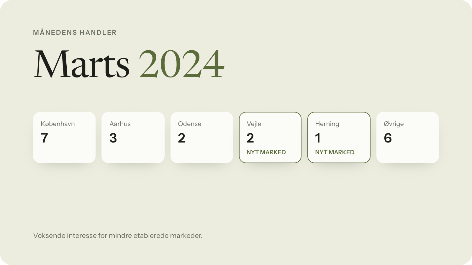 Marts 2024: Ejendomshandler og nye markeder