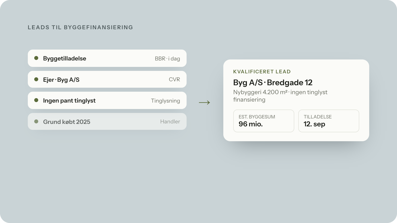 Her er hvordan finansieringsselskaber analyserer ejendomsdata til at finde byggeprojekter at finansiere
