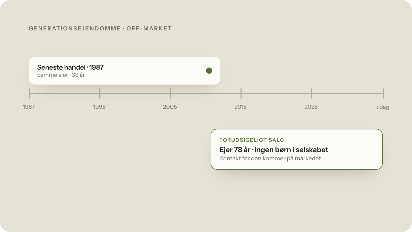 Find off-market ejendomme: Sådan finder du generationsejendomme