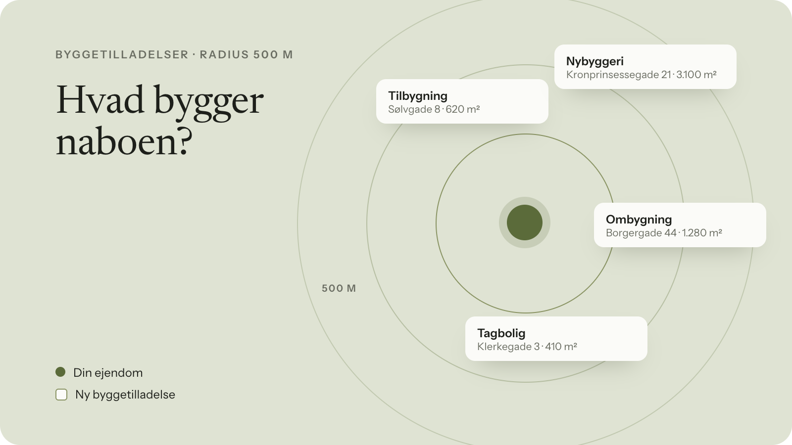 Hvad bygger naboen? Byggetilladelser i radius om din egen portefølje