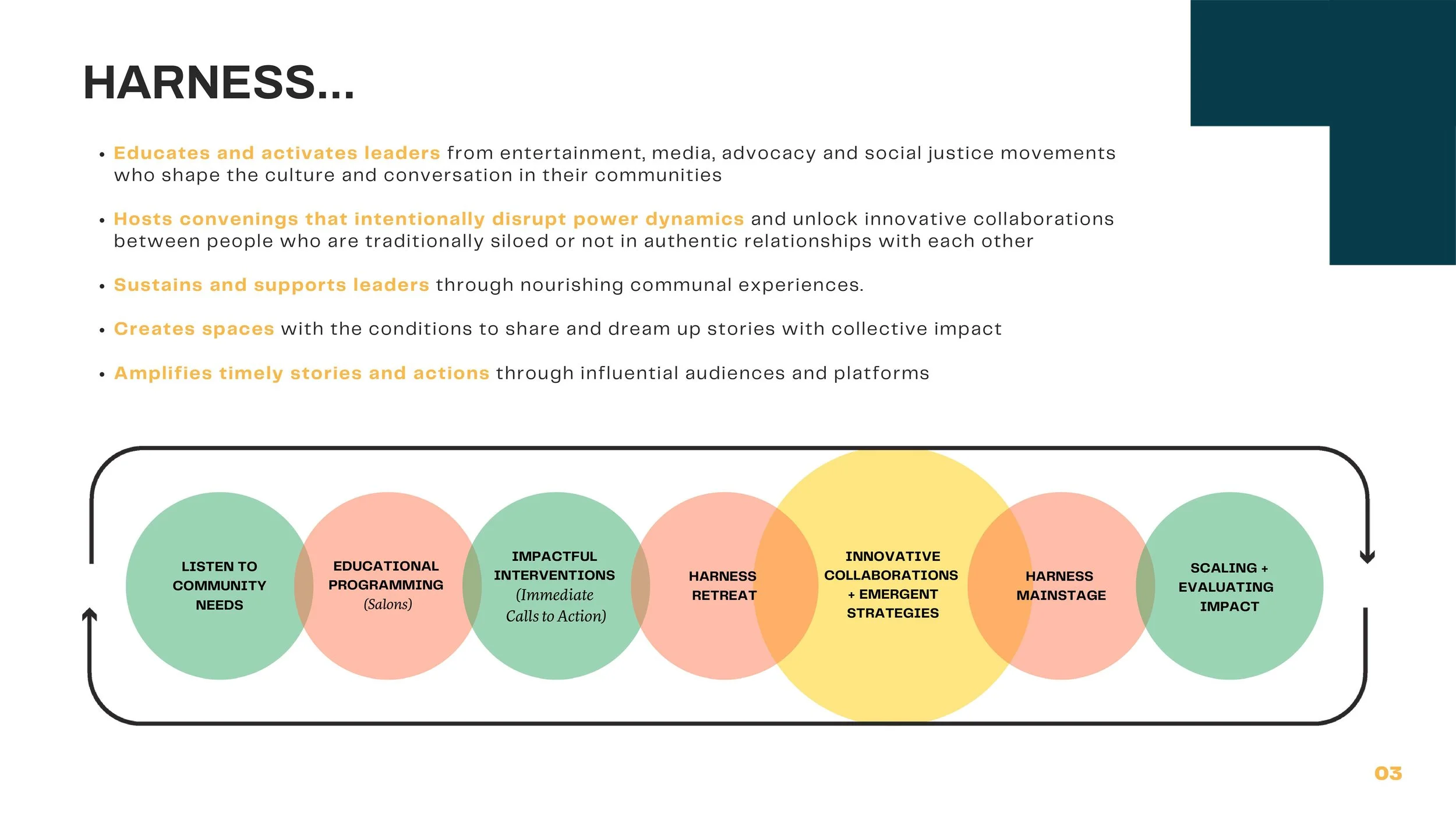 2023_Harness Retreat_DigitalDeck_Page_03.jpg