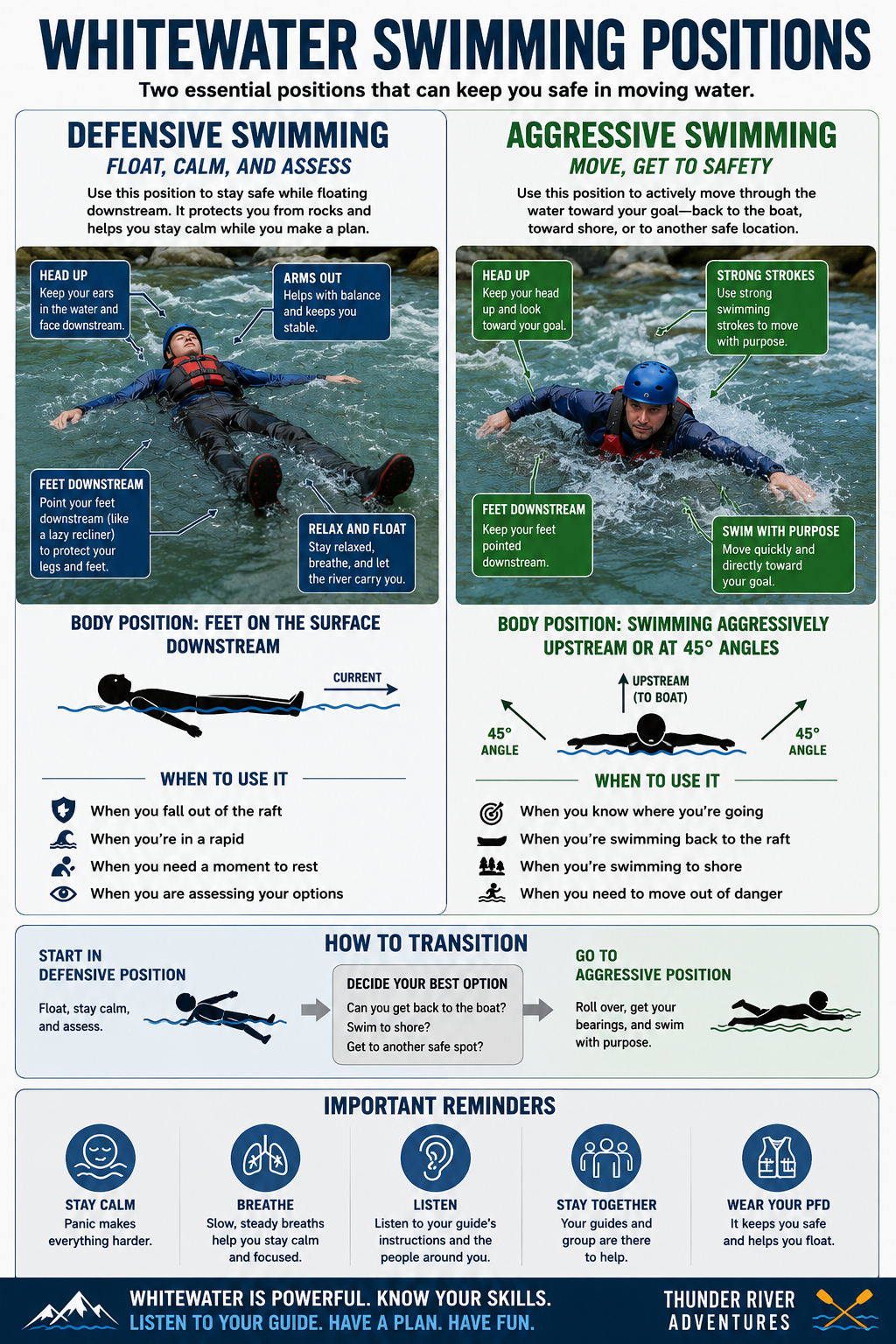 whitewater swimming positions infographic