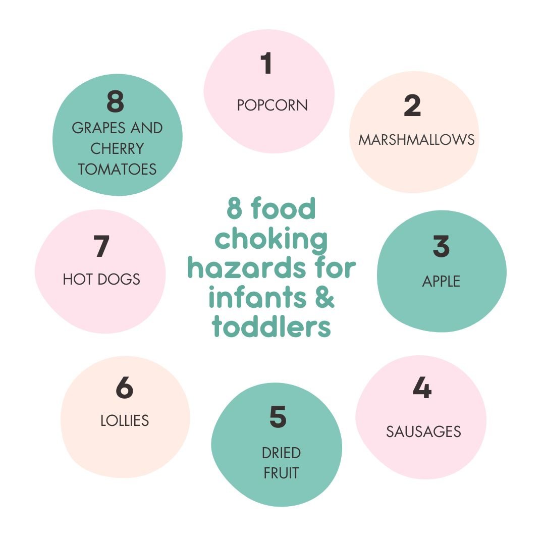 Did you know a common item involved in choking incidents for infants &amp; toddlers is food. 

It&rsquo;s important that every parent and carer has the basic first aid skills to know what to do in the instance they&rsquo;re ever faced with a choking 