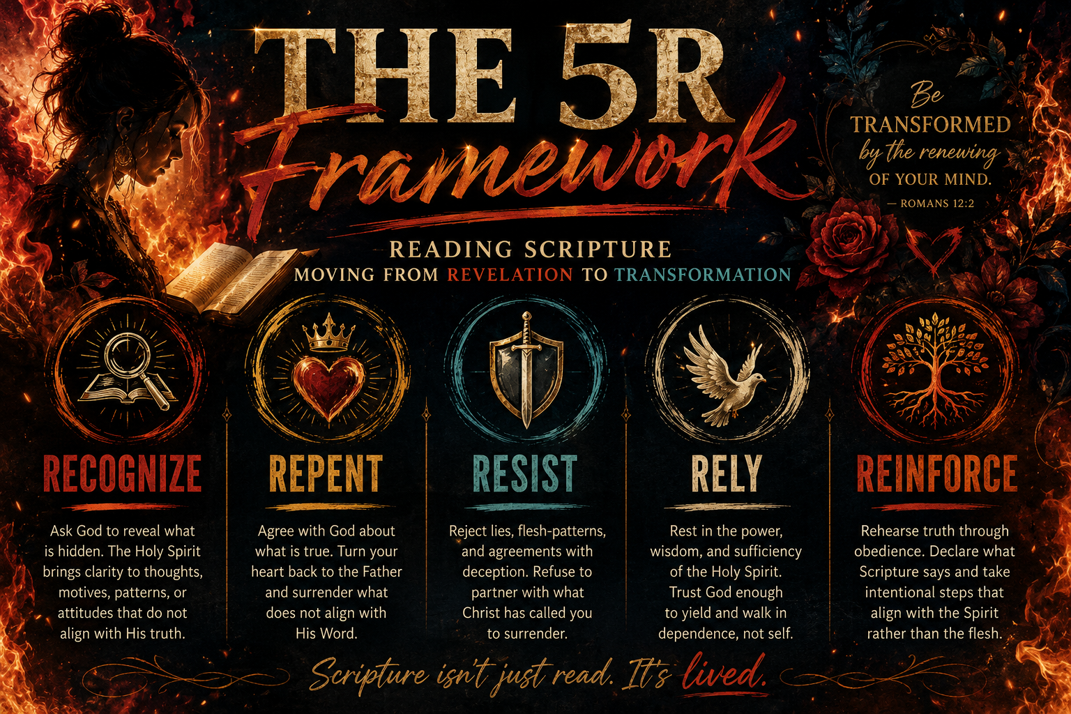 The 5R Scriptural Revelation Framework