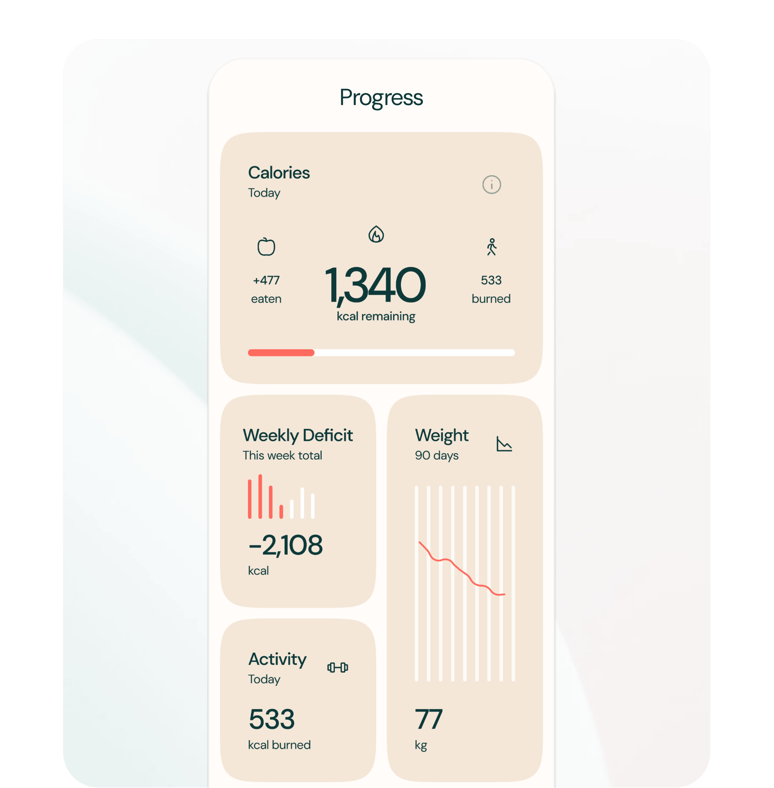 Welling AI Calorie Counter Data Chart