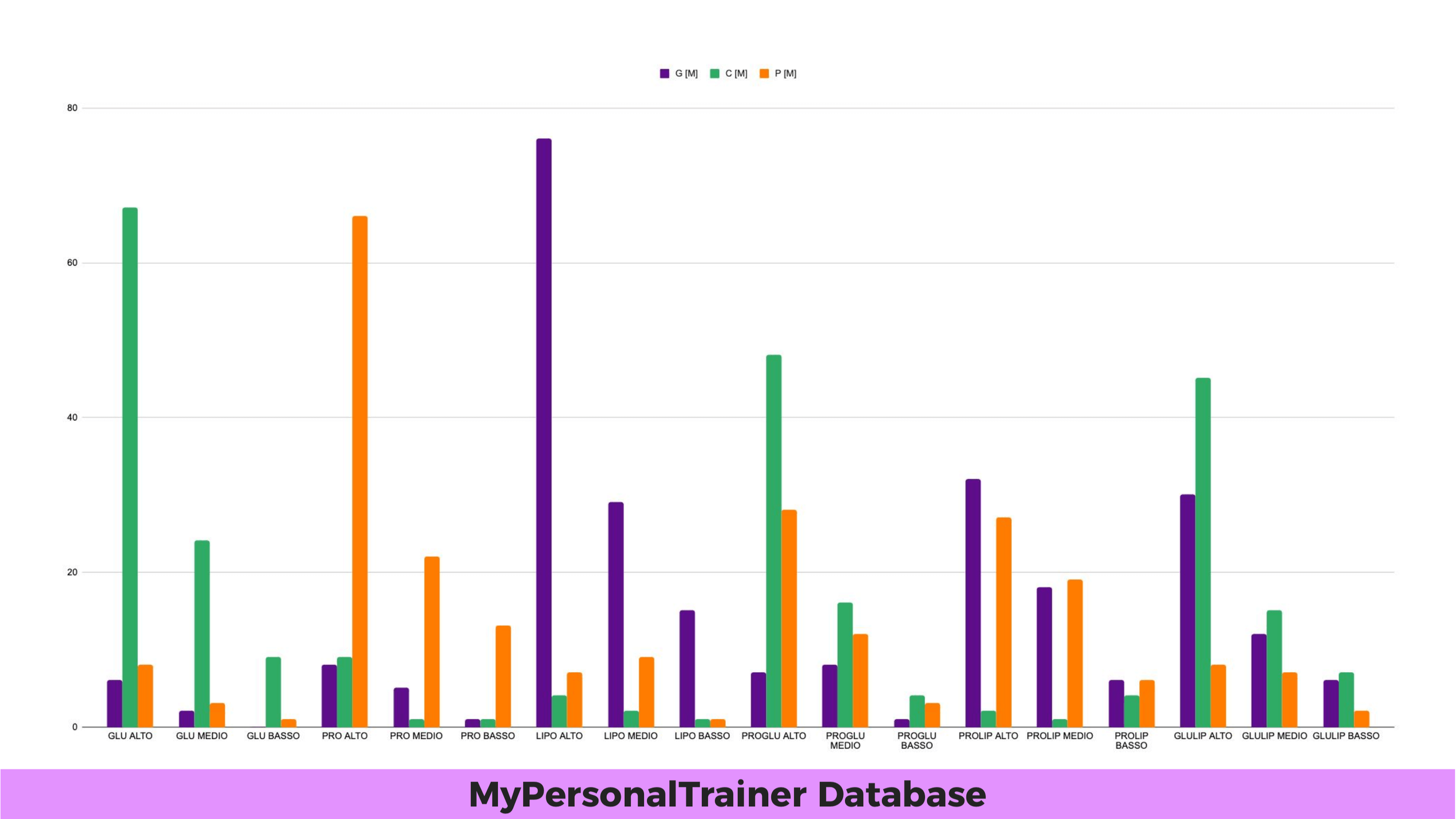 diet-illusion-mypersonaltrainer-food-database-analysis.png