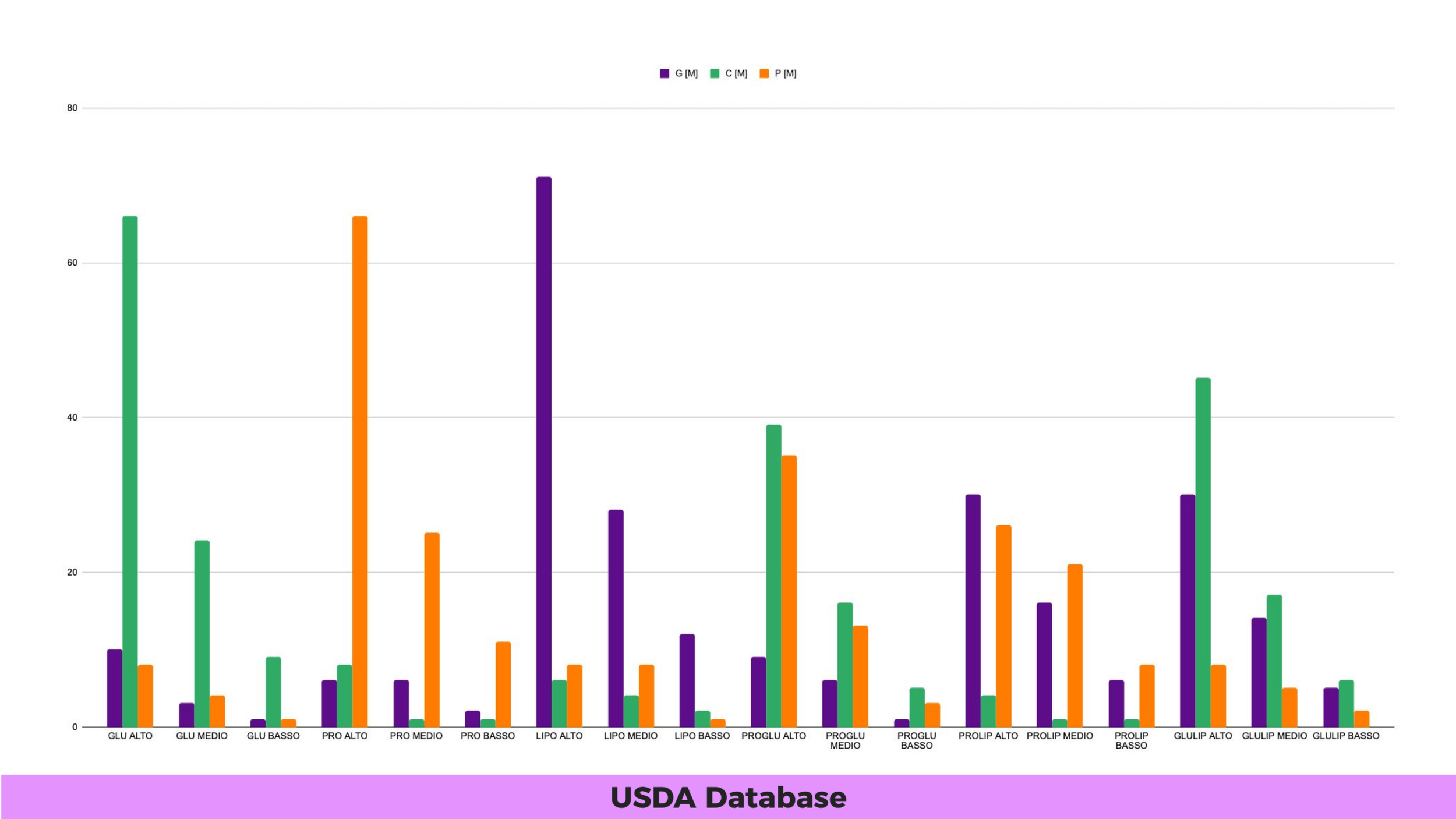 diet-illusion-usda-food-database-analysis.png
