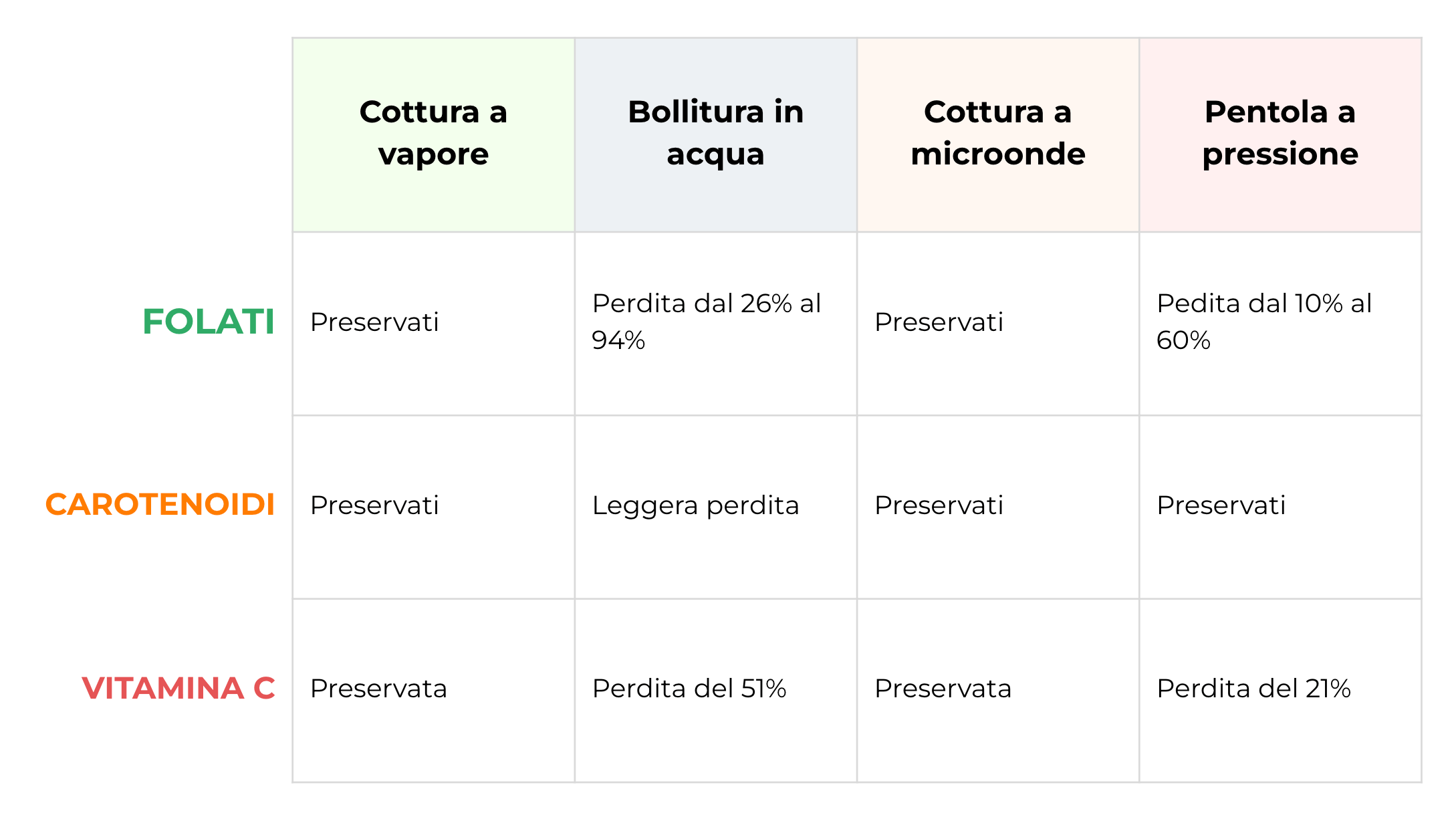 cooking-veggies-cooking-comparison-table.png