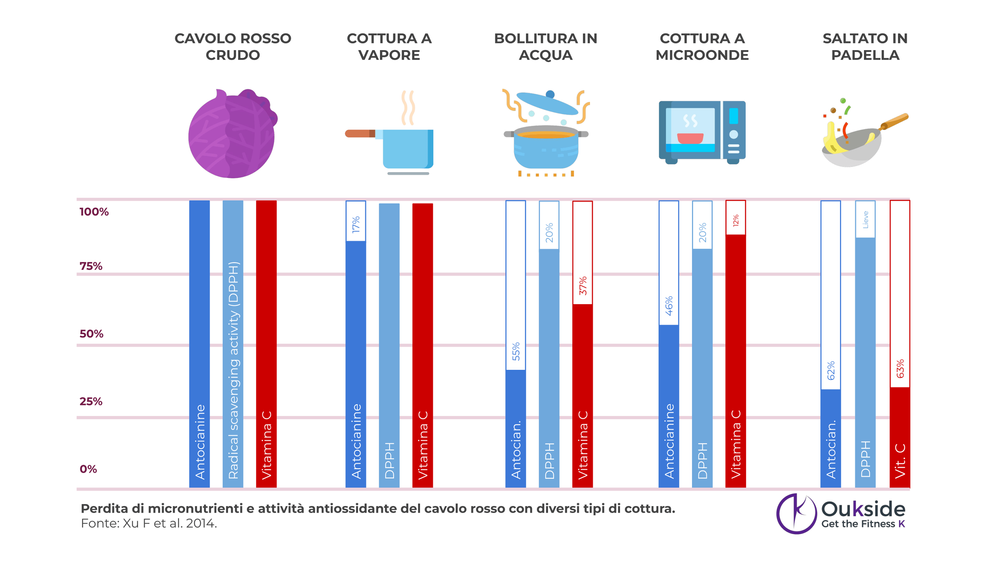 cooking-veggies-cooking-comparison-red-cabbage.png