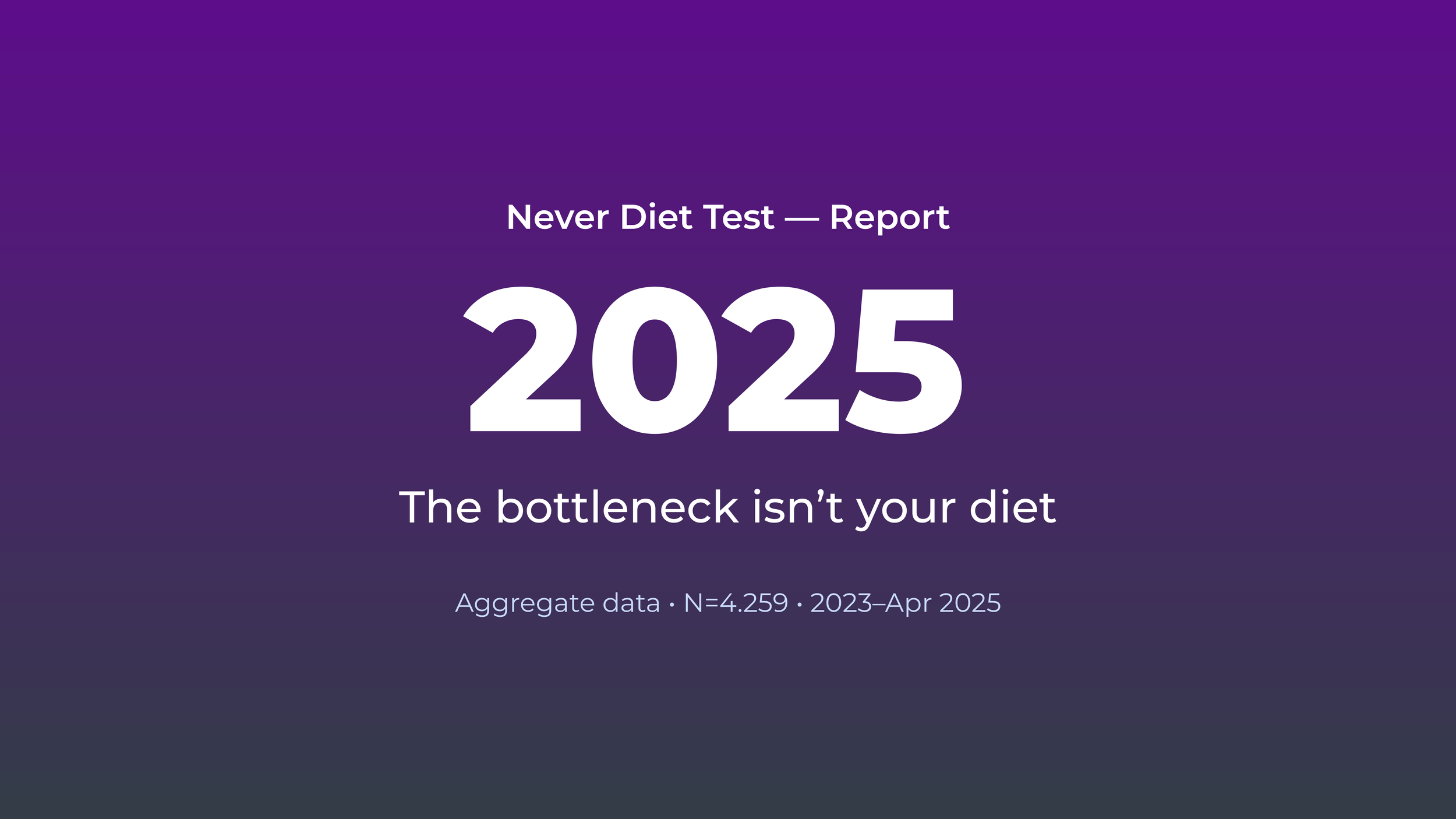 Never Diet Test — Report 2025