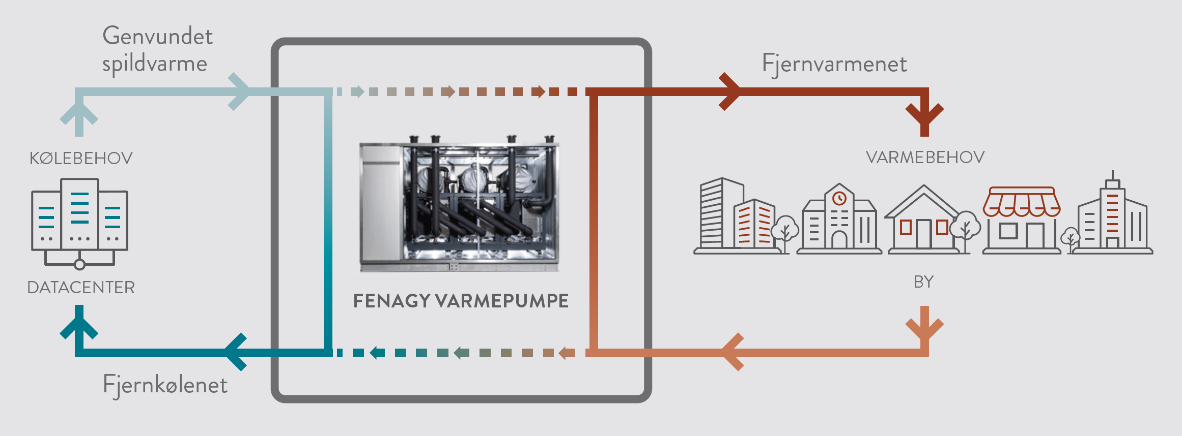 Datablad over en vand til vand varmepumpe