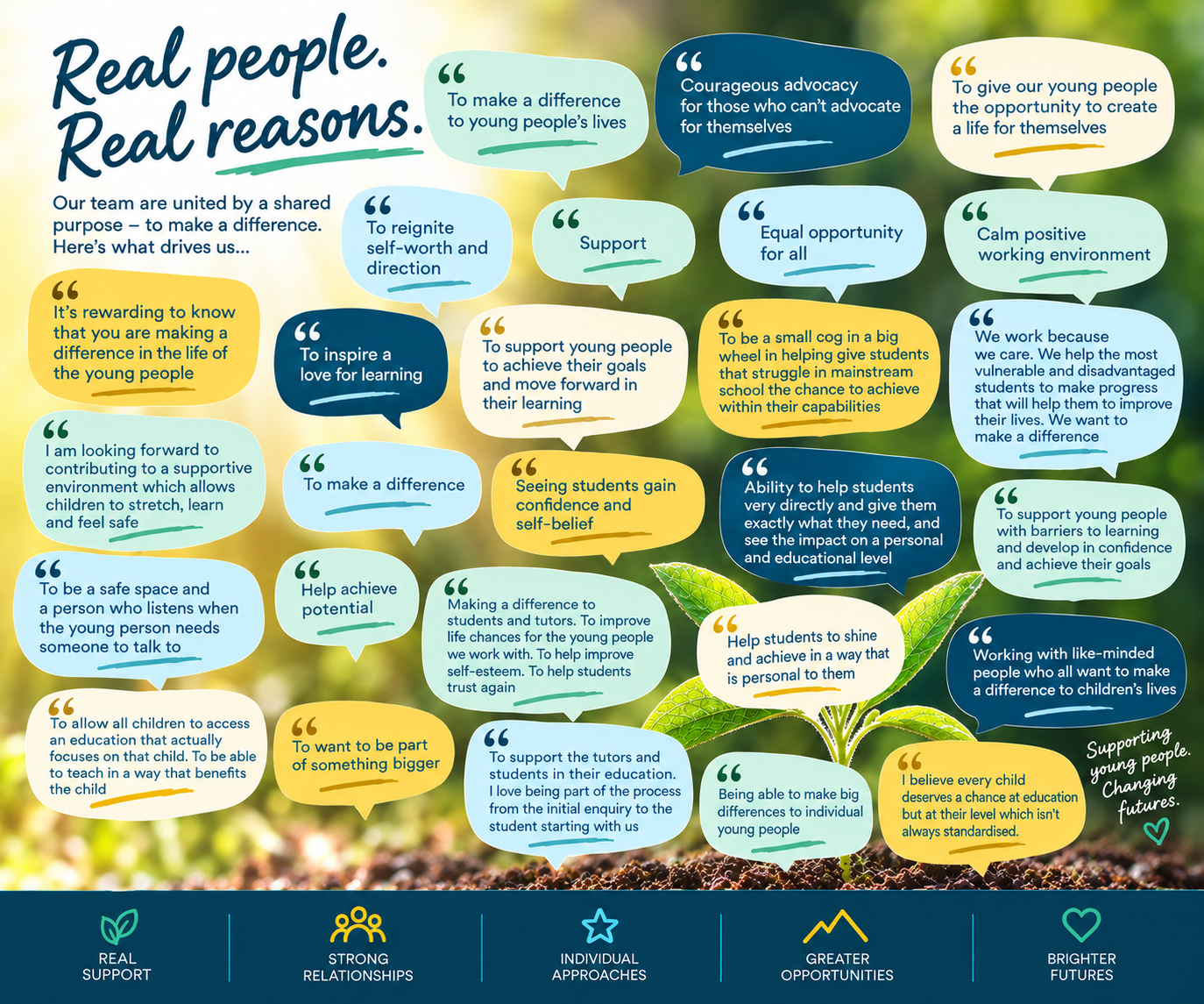 Our Reasons “WHY”
