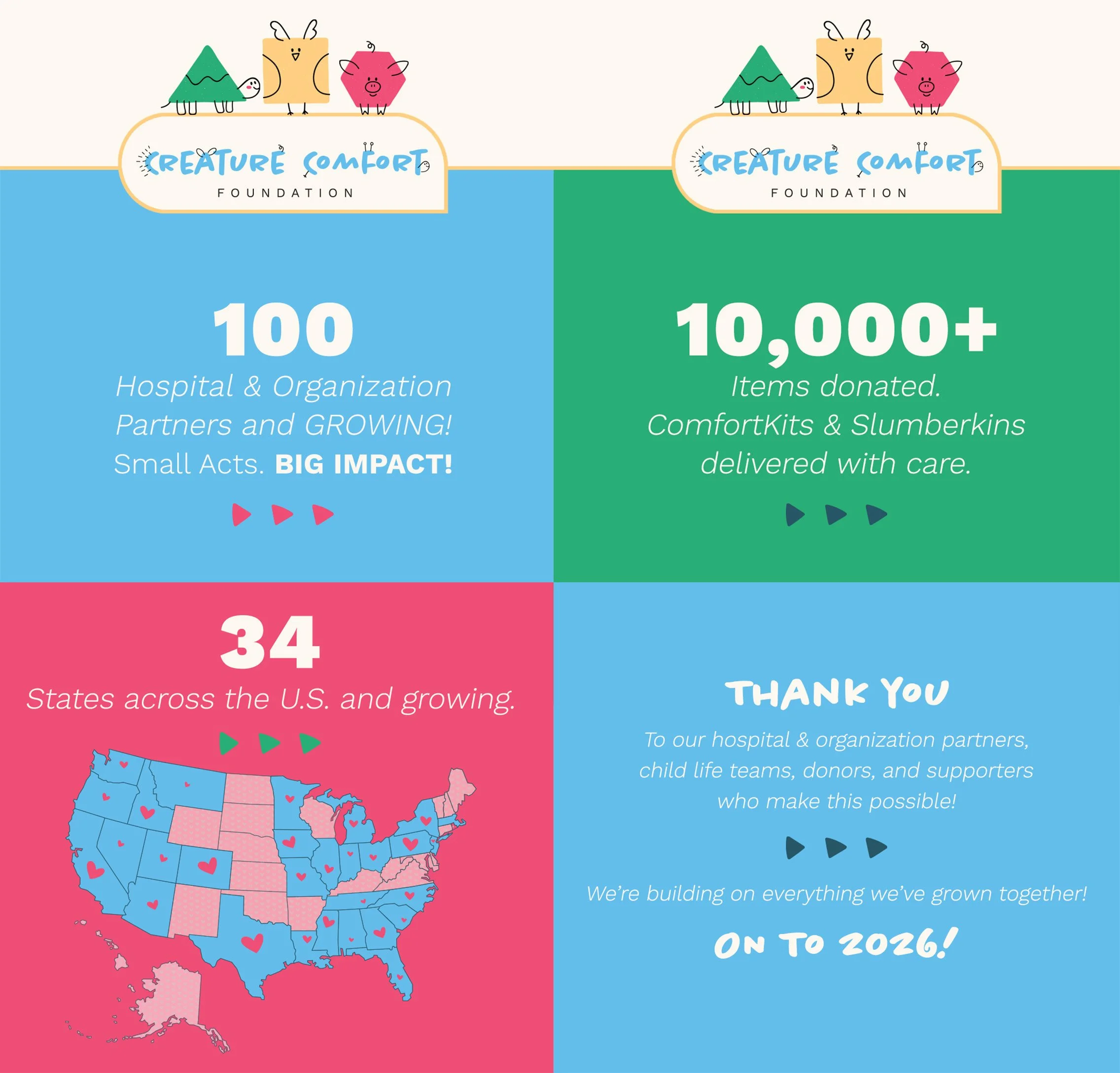 100 Partners. One Mission.