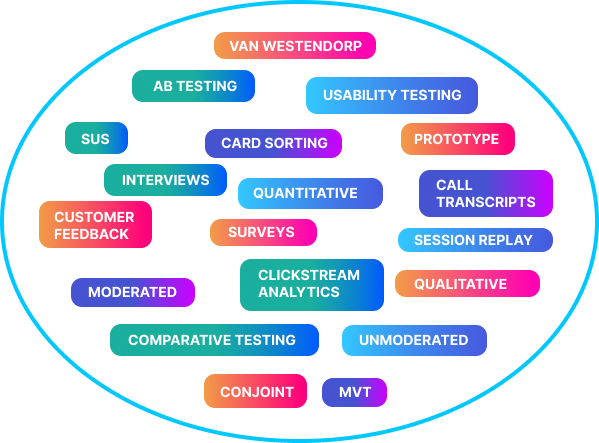 image research methods