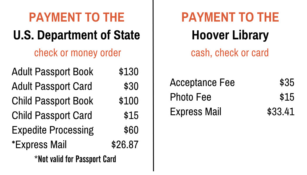 Passport Fees