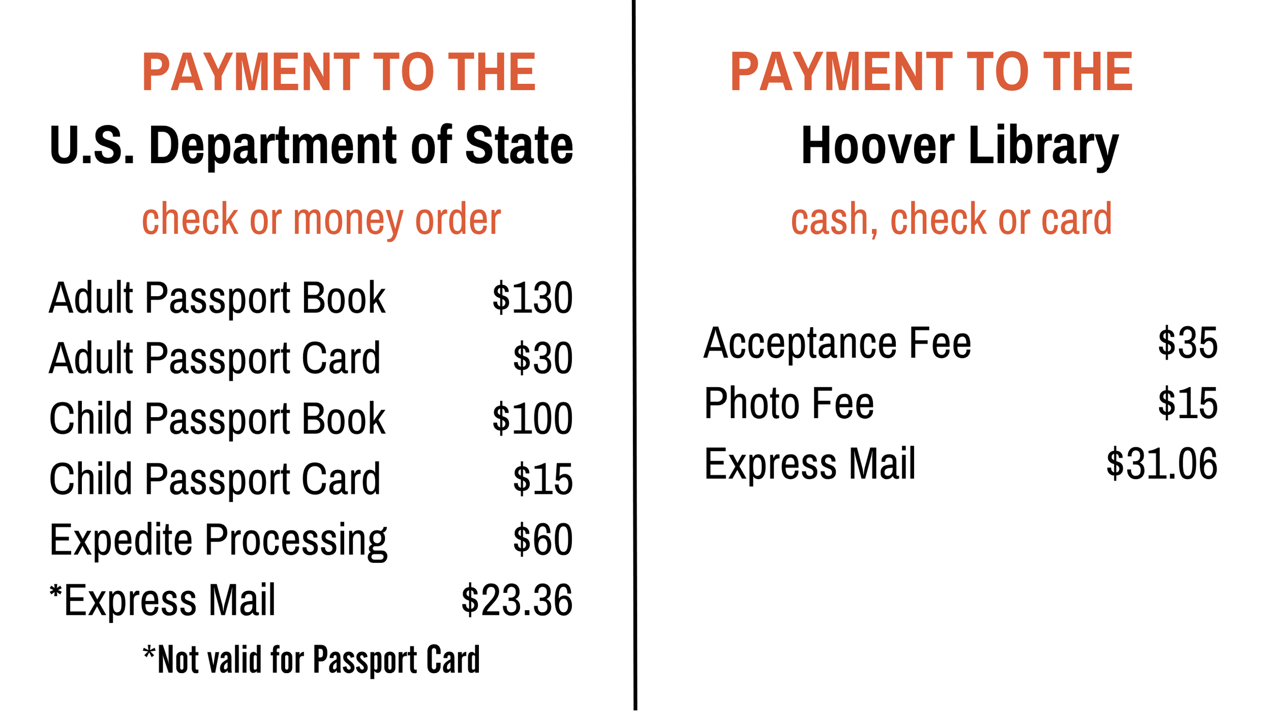 Passport Fees