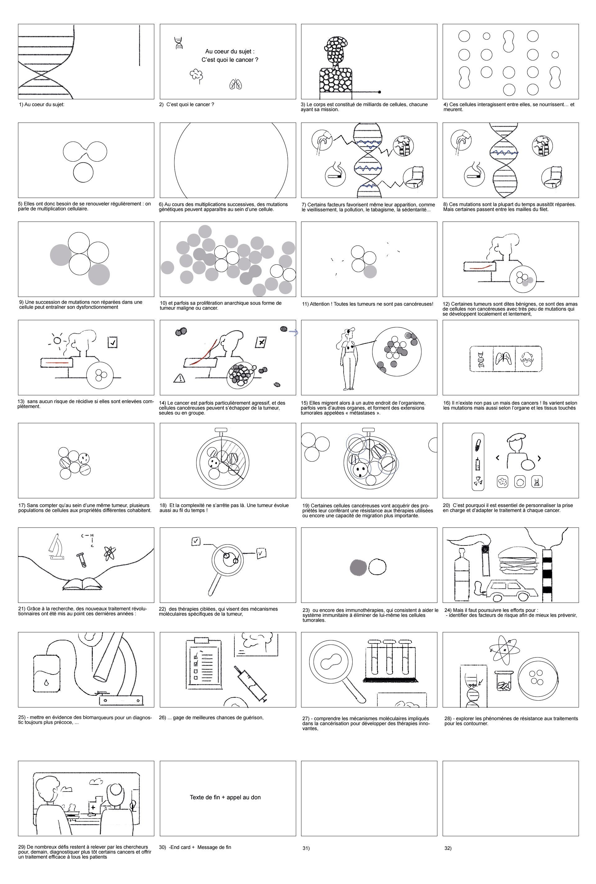 Storyboard - FRM - C'est quoi le cancer ? - réalisation Capucine Bertin
