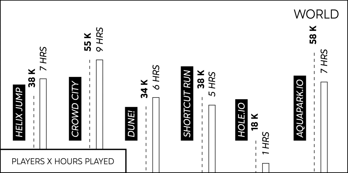 Voodoo - design animé infographie 5