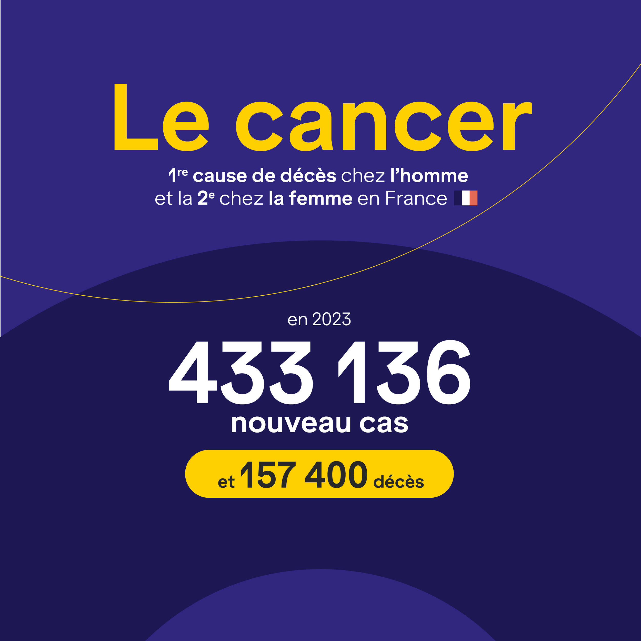 le cancer