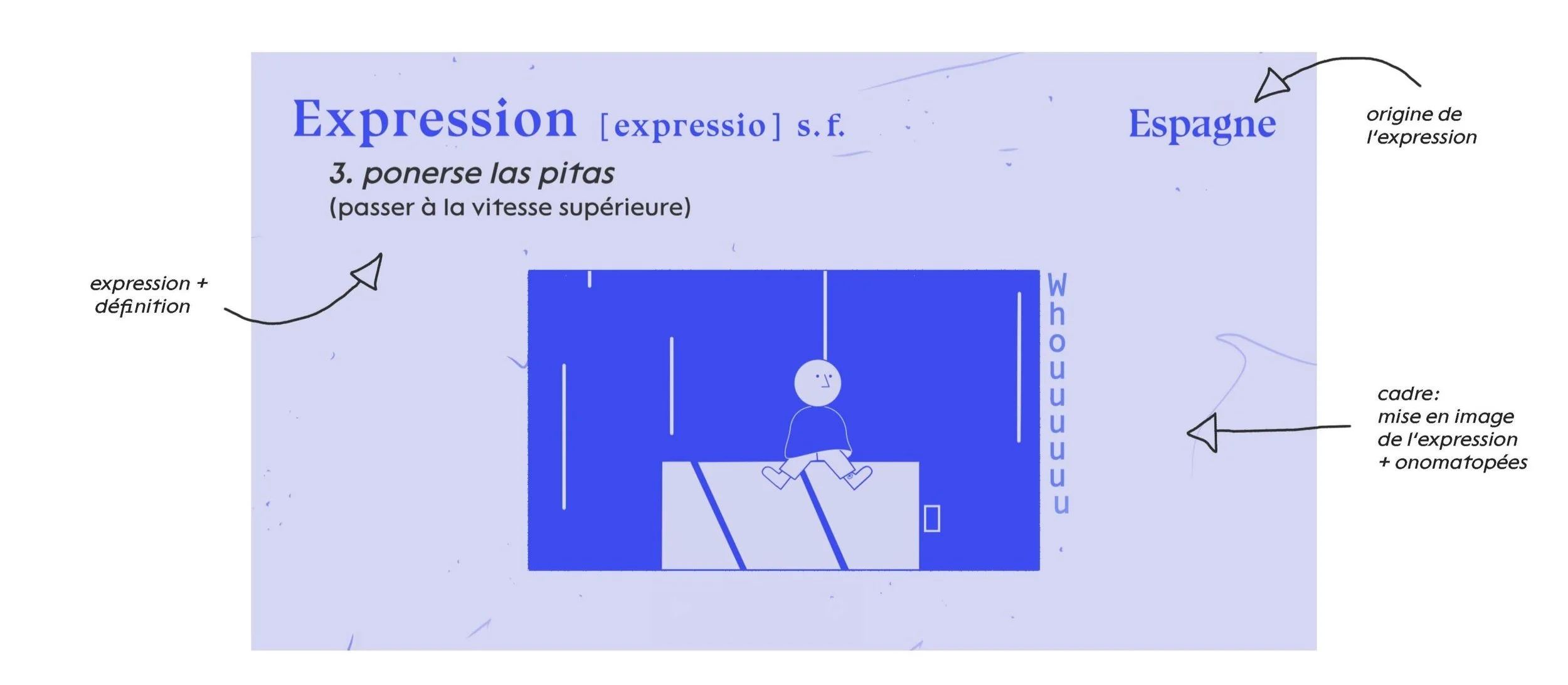 Styleframe - La face cachée visuelle