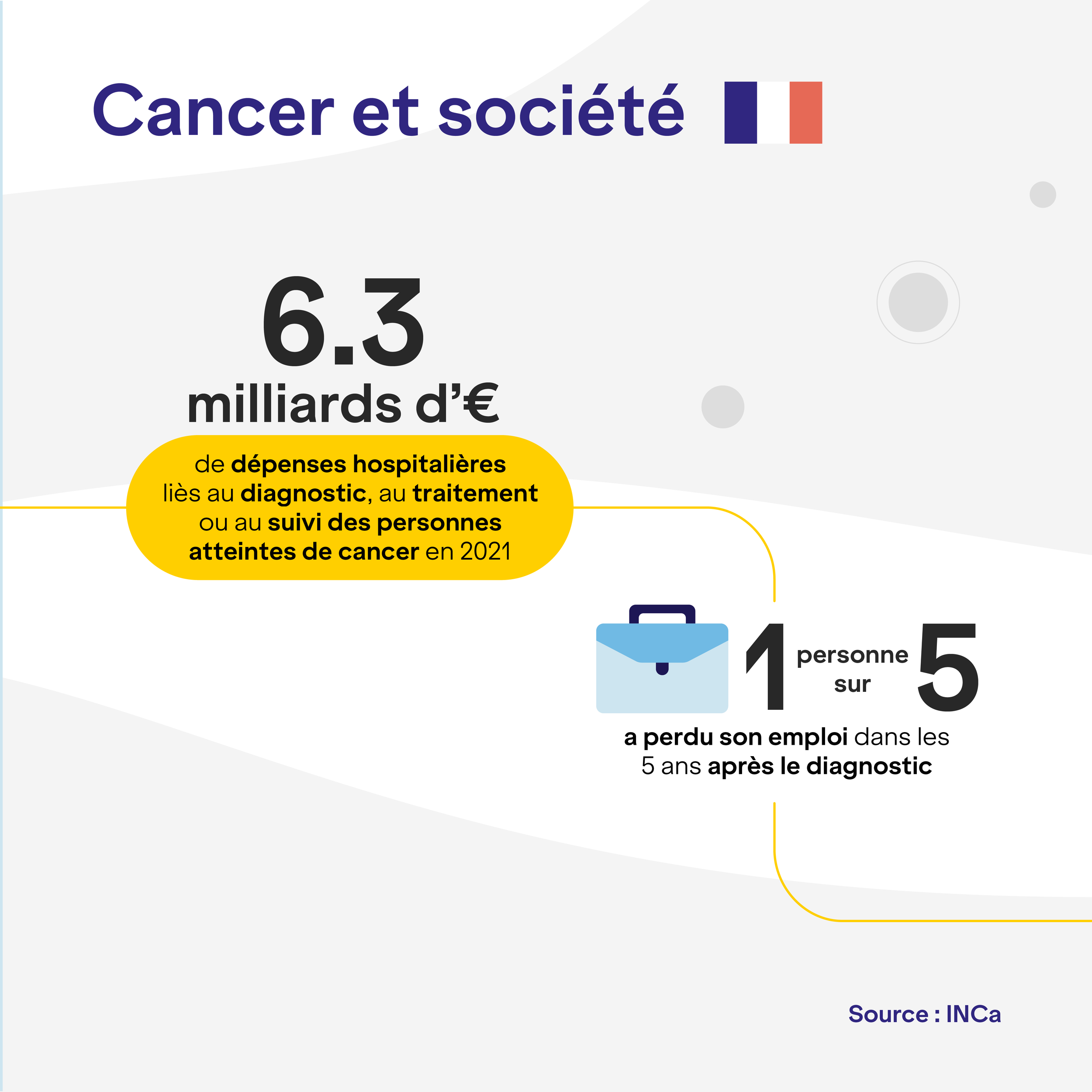 cancer et société