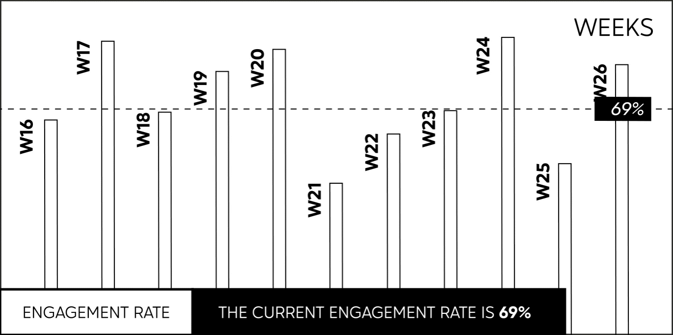 Voodoo - design animé infographie 2