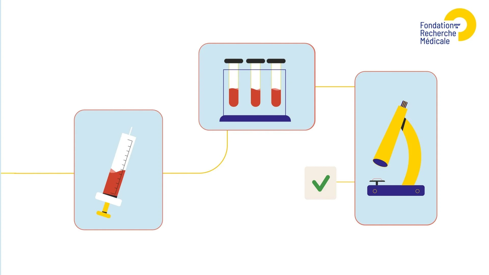 FRM - C'est quoi le cancer - illustration recherche