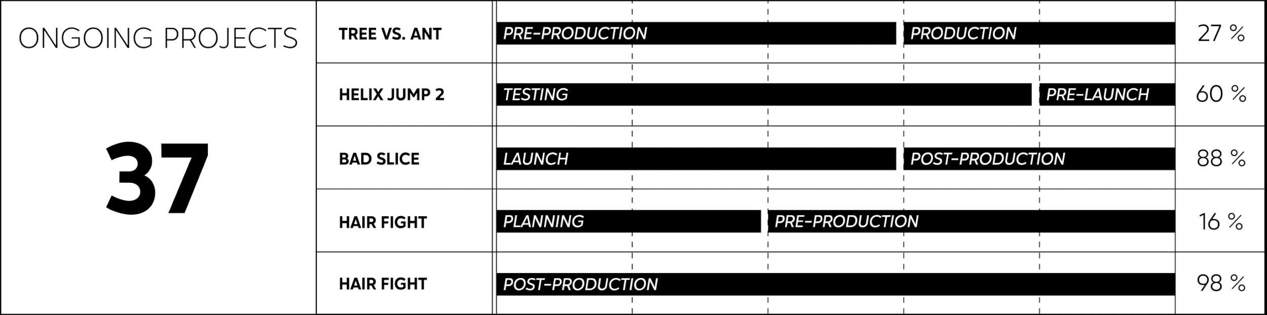 Voodoo - design animé infographie 4