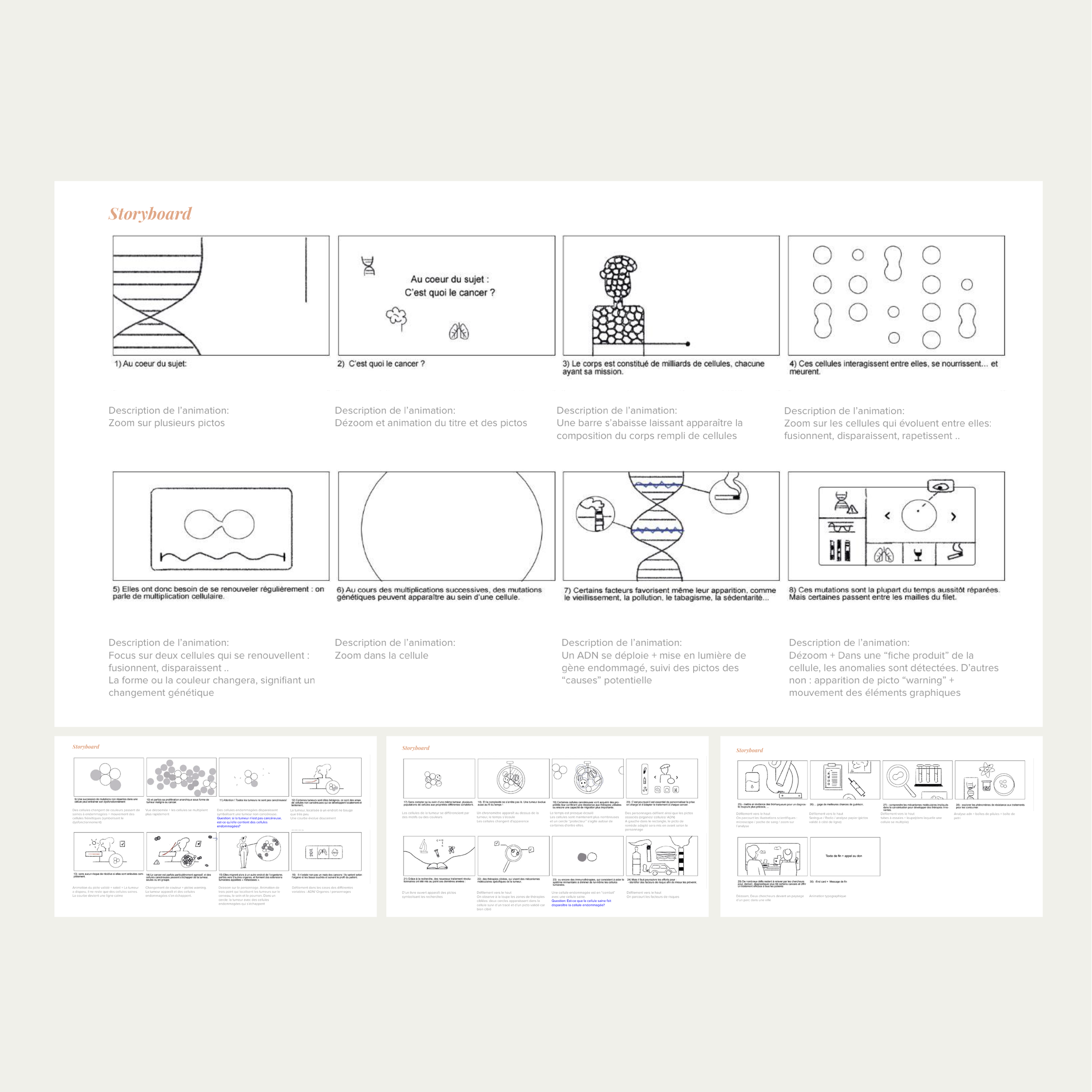 ProcessVideo-3 Storyboard crayonné