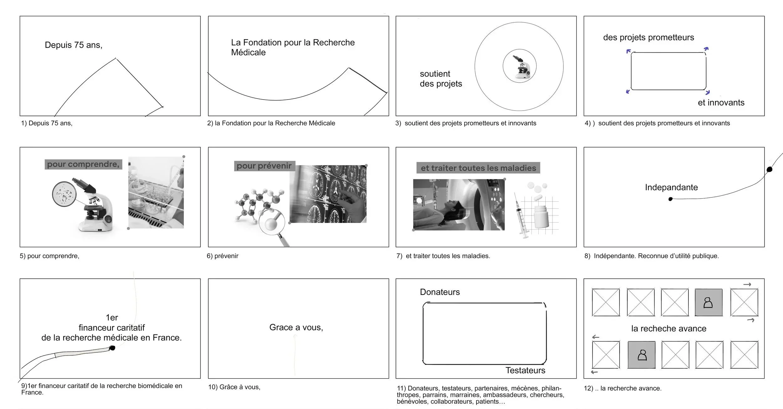 Storyboard_FRM - recherche médicale